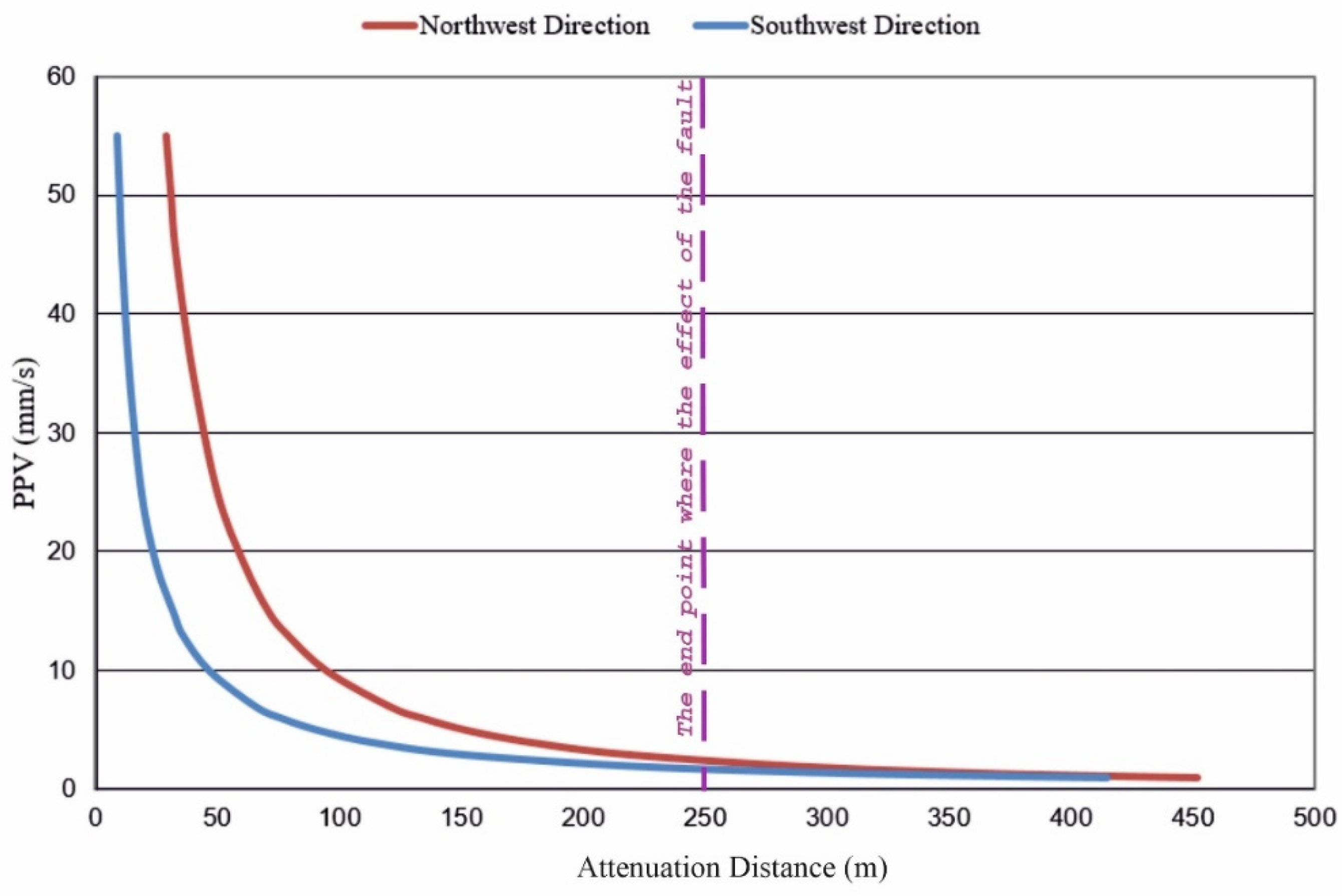 Applsci 12 02278 g012