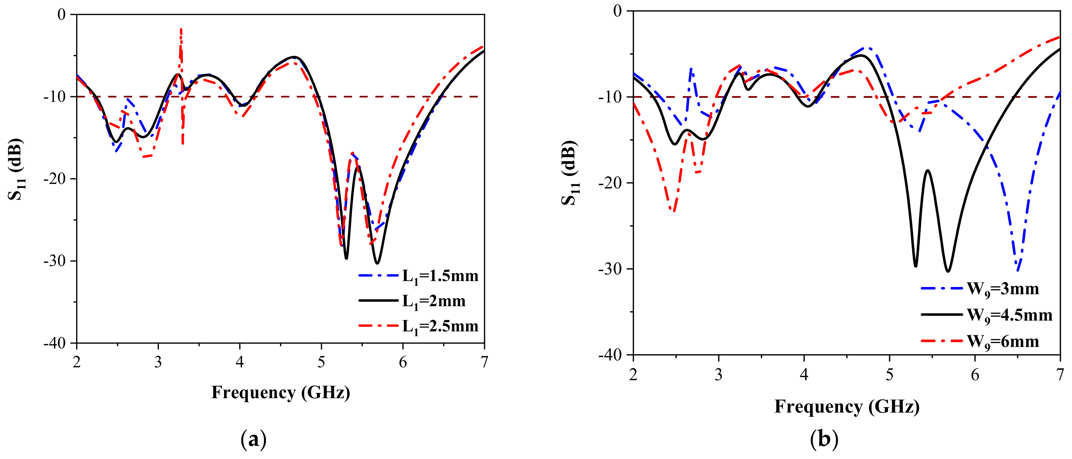 Applsci 12 02279 g004