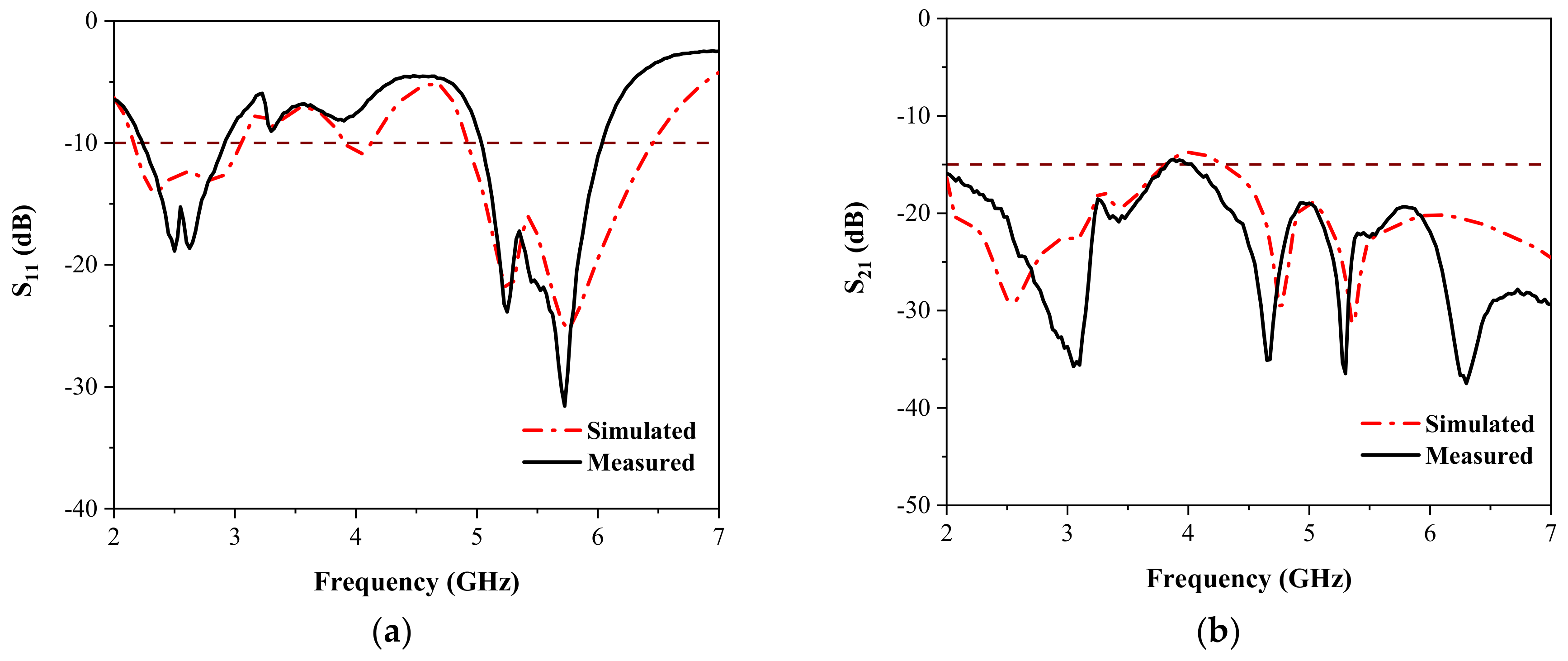 Applsci 12 02279 g007