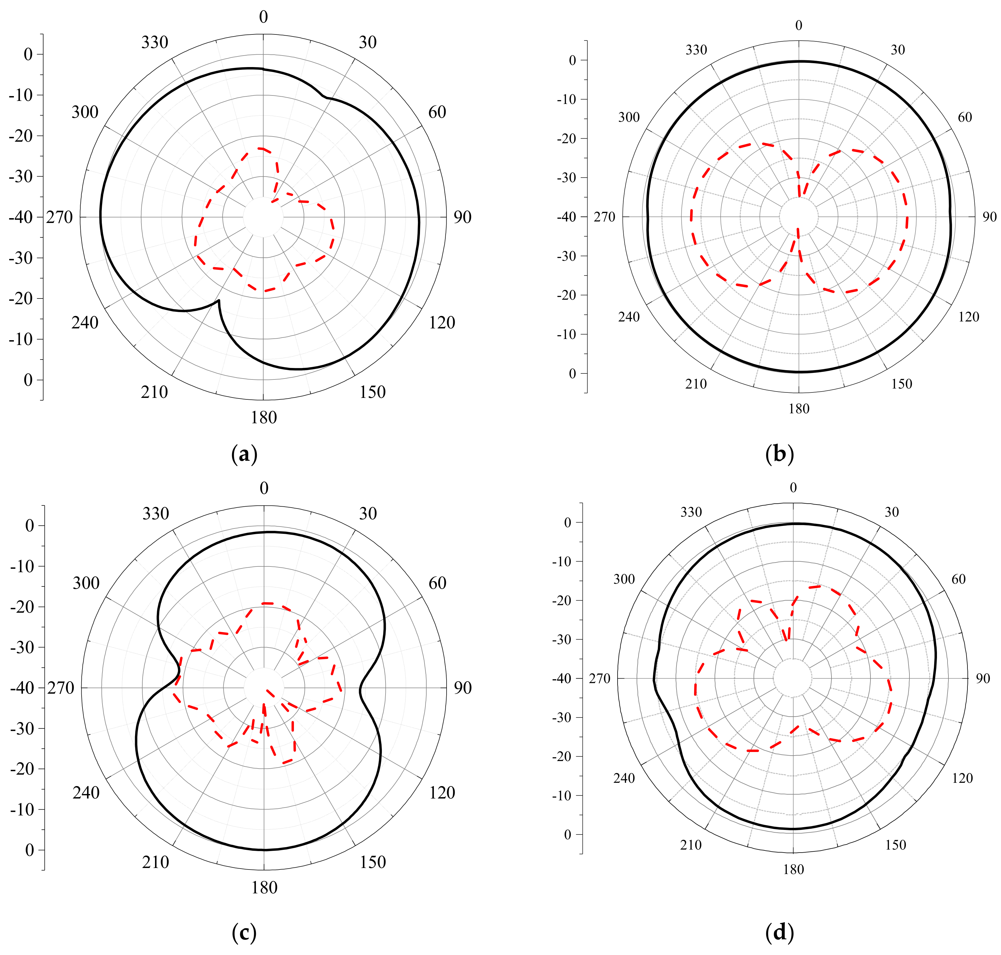 Applsci 12 02279 g008
