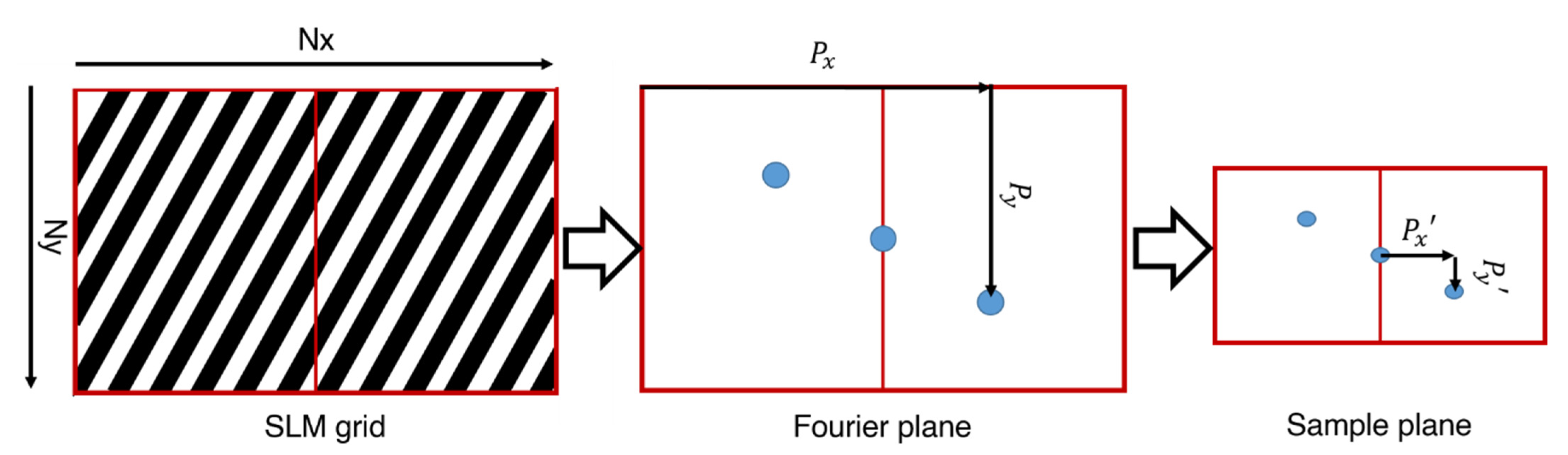 Applsci 12 02283 g002
