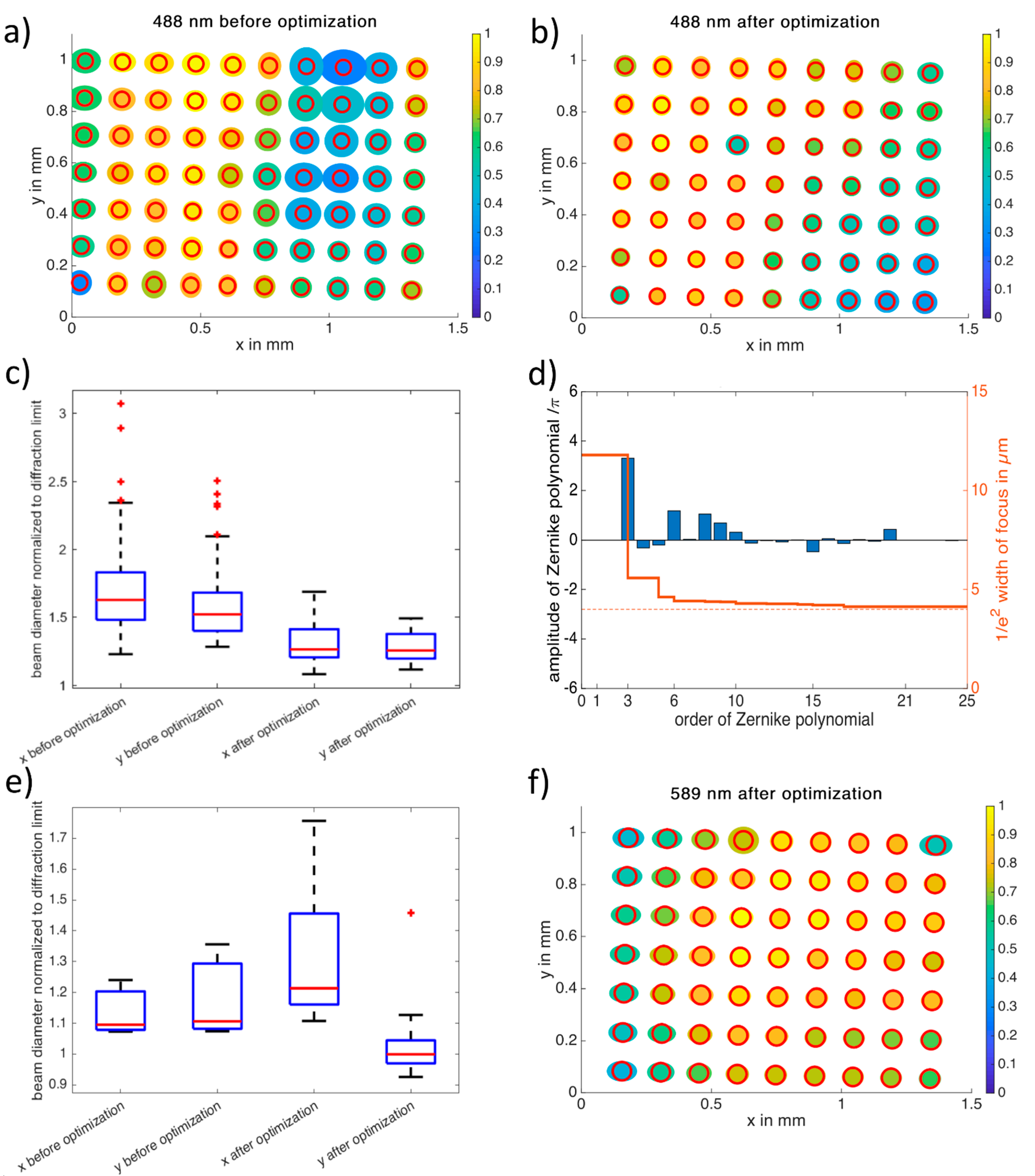 Applsci 12 02283 g003