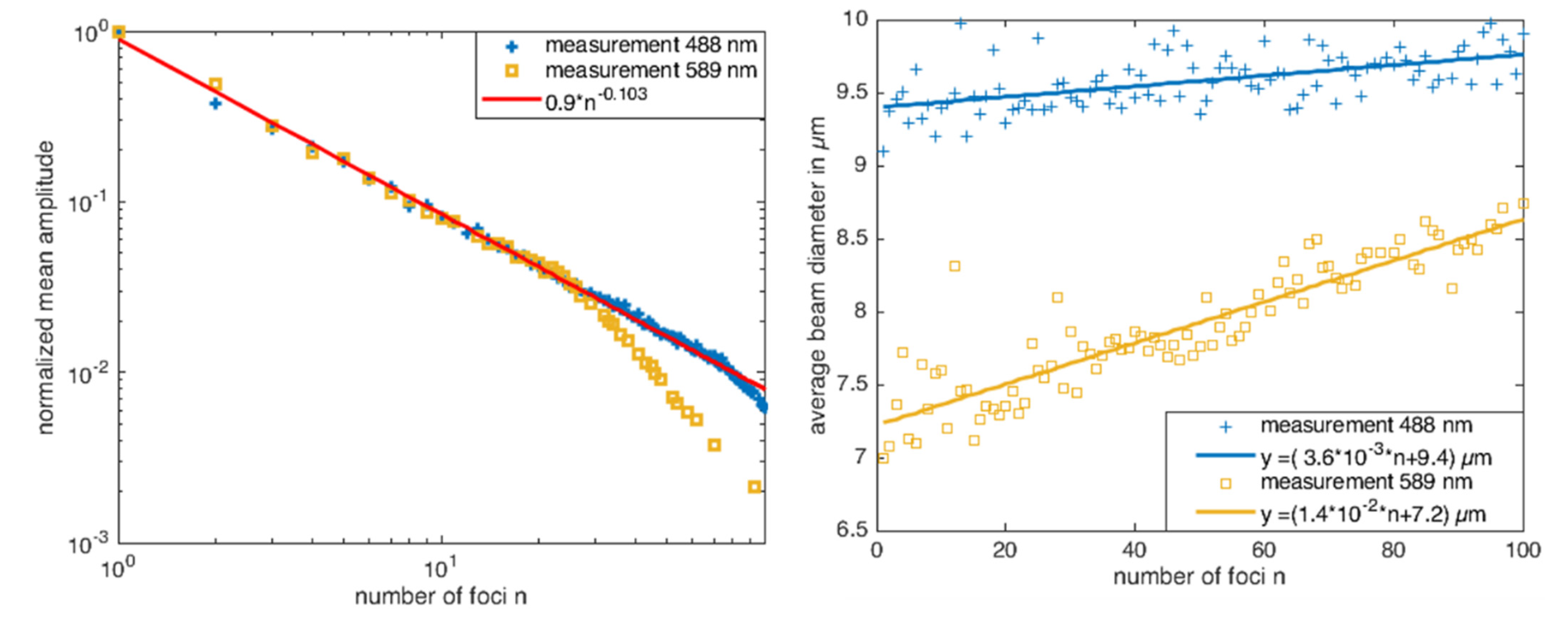 Applsci 12 02283 g004