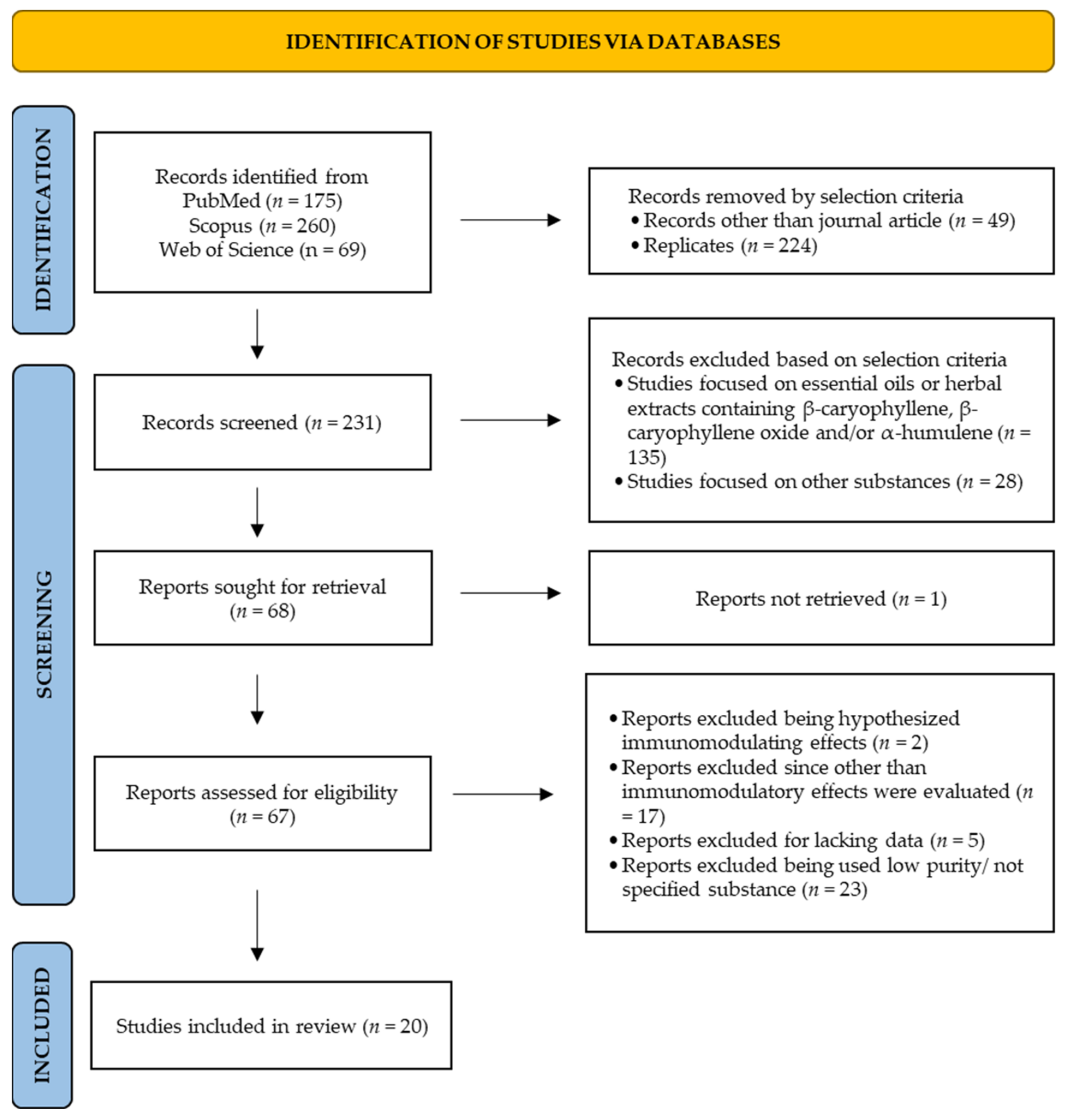 Applsci 12 02292 g001