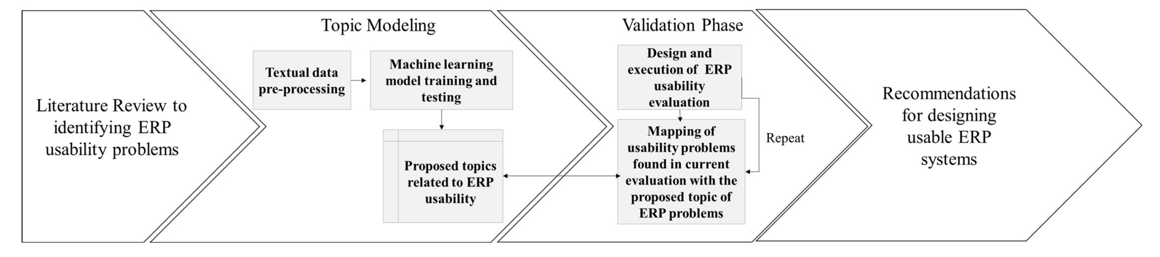Applsci 12 02293 g001