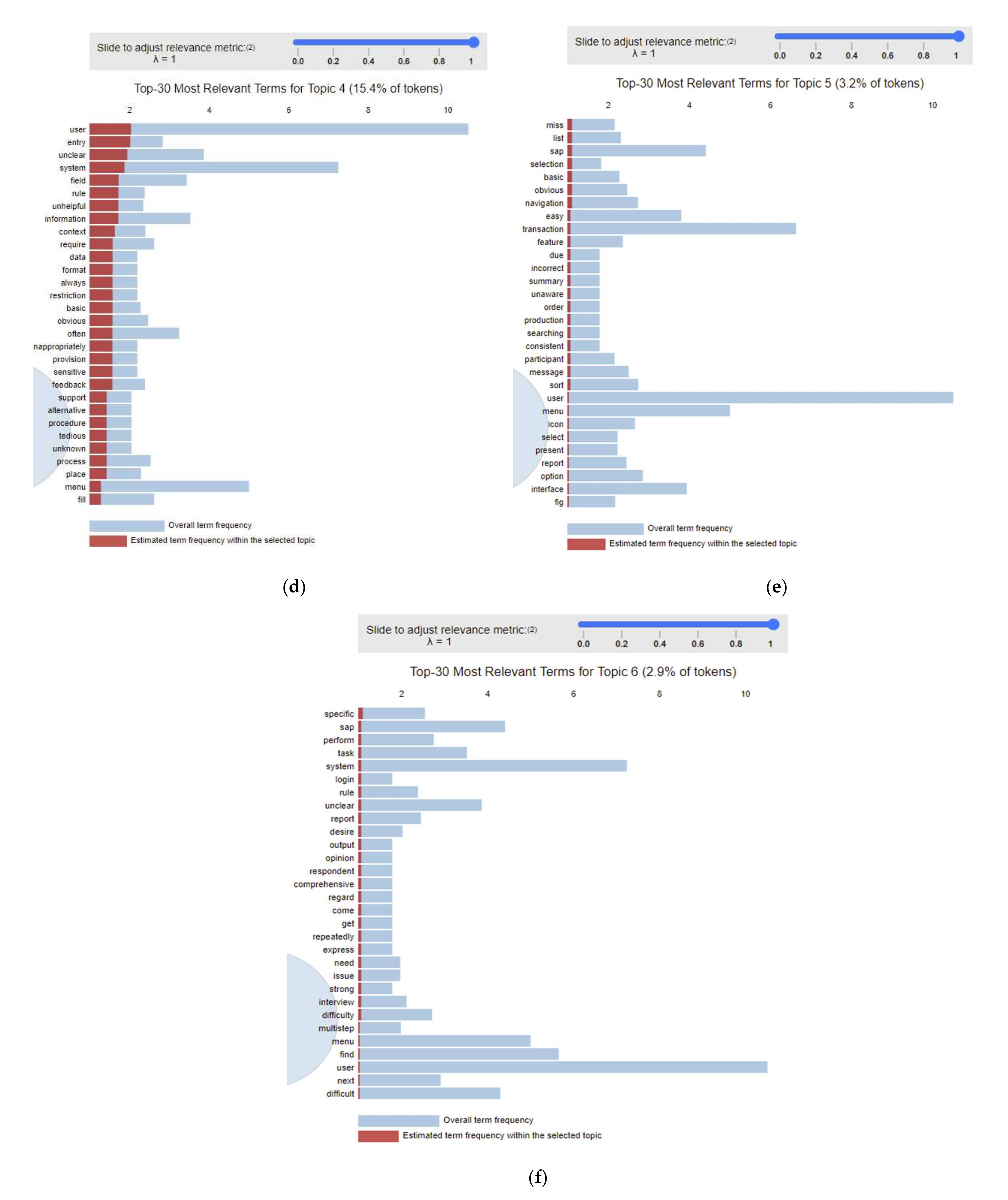 Applsci 12 02293 g003b