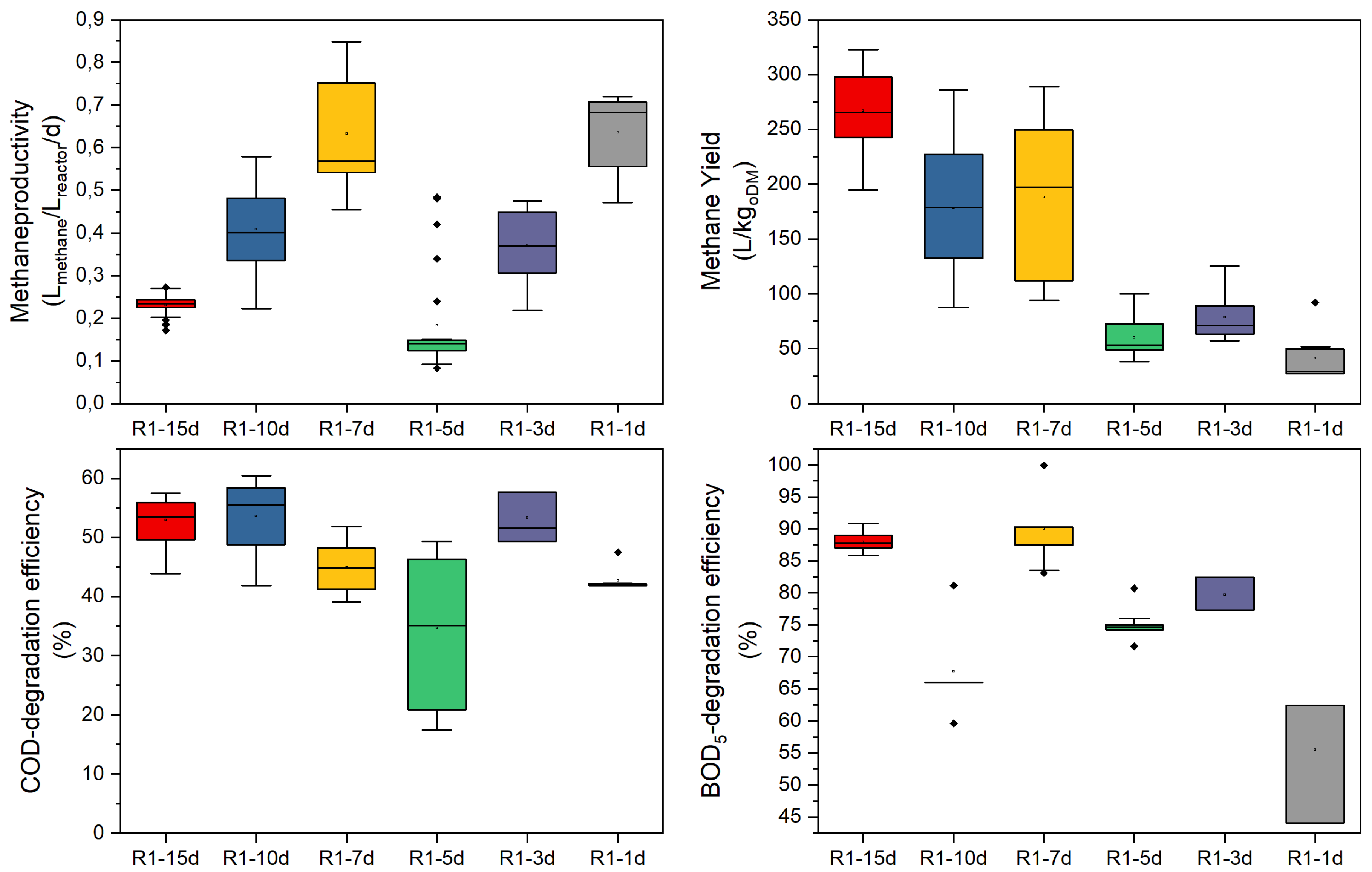 Applsci 12 02295 g002