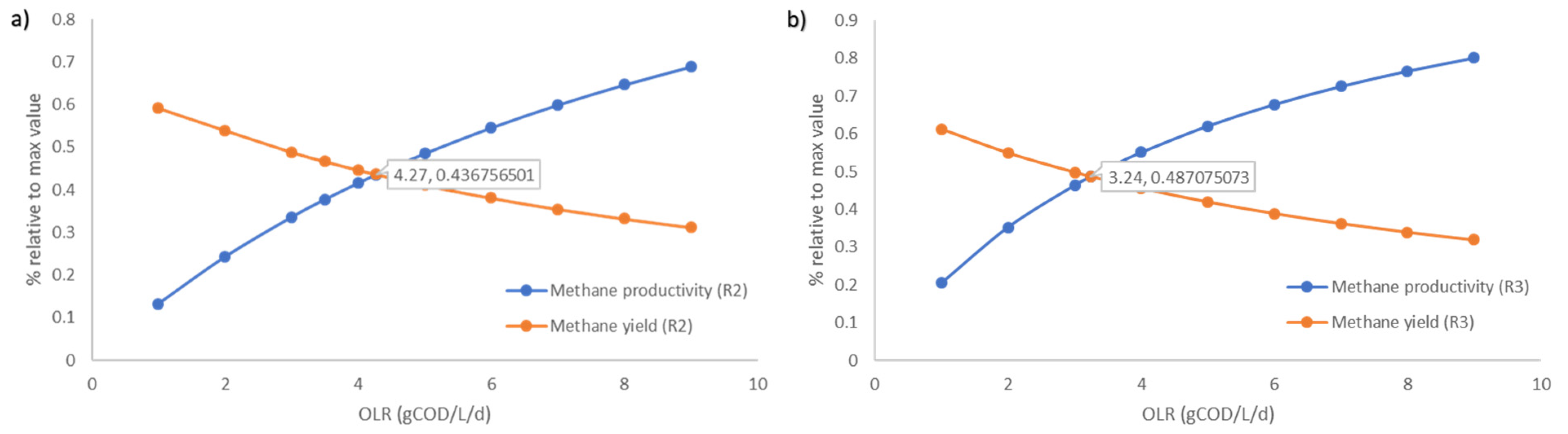 Applsci 12 02295 g008