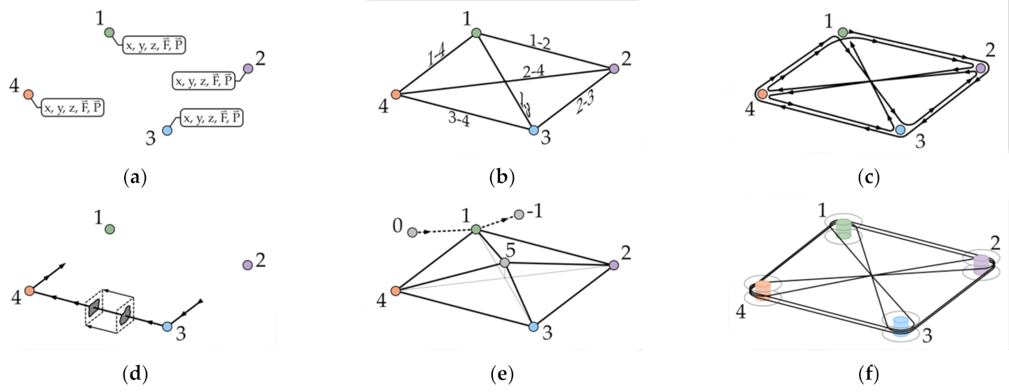 Applsci 12 02296 g002