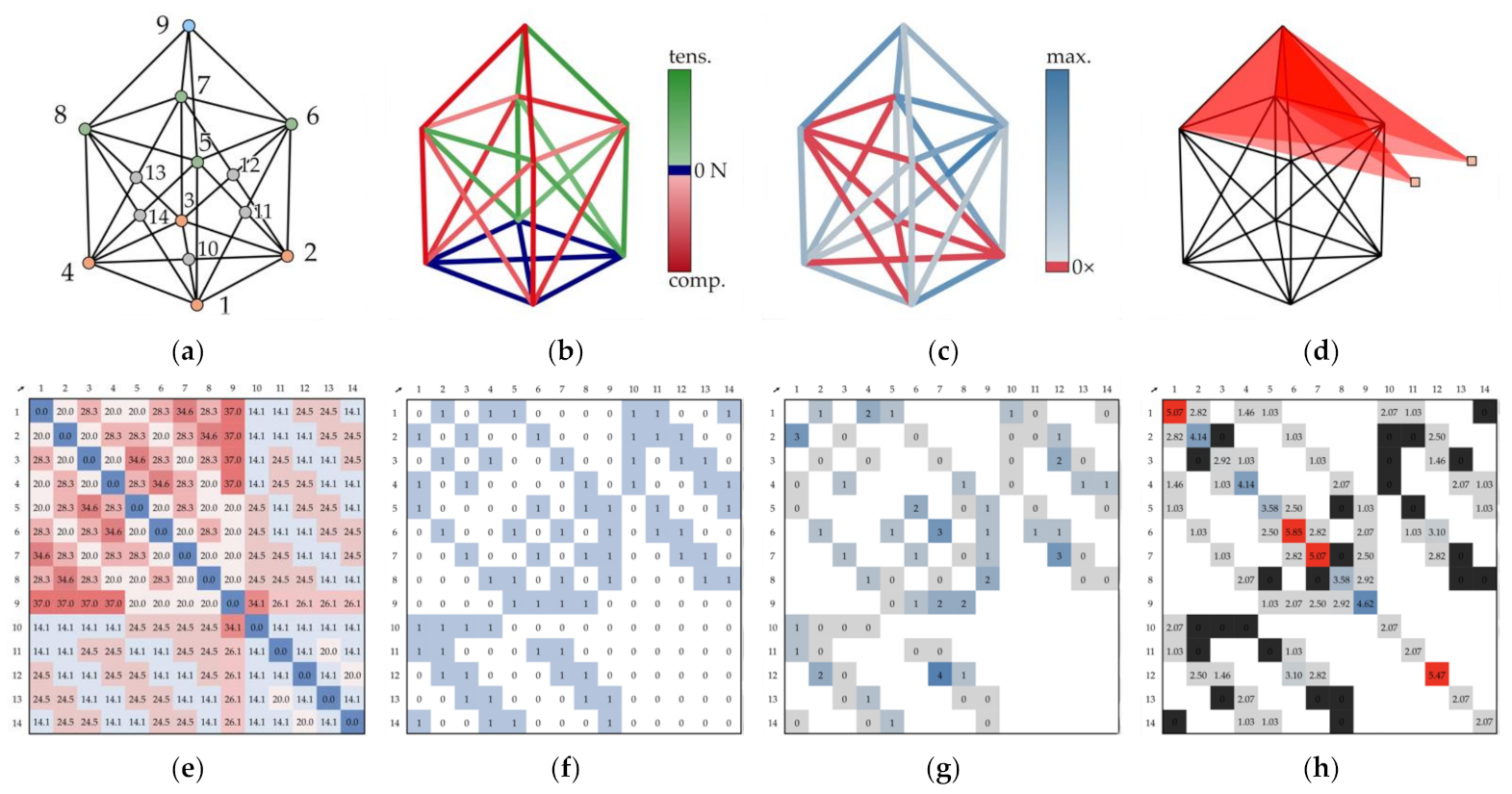 Applsci 12 02296 g005