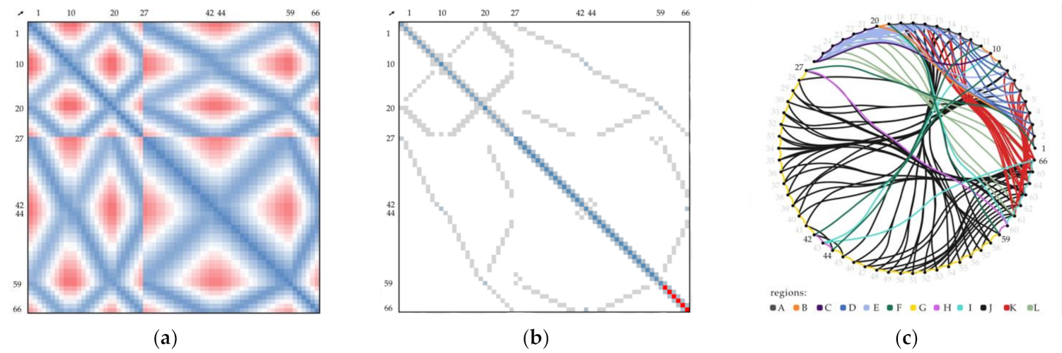 Applsci 12 02296 g011