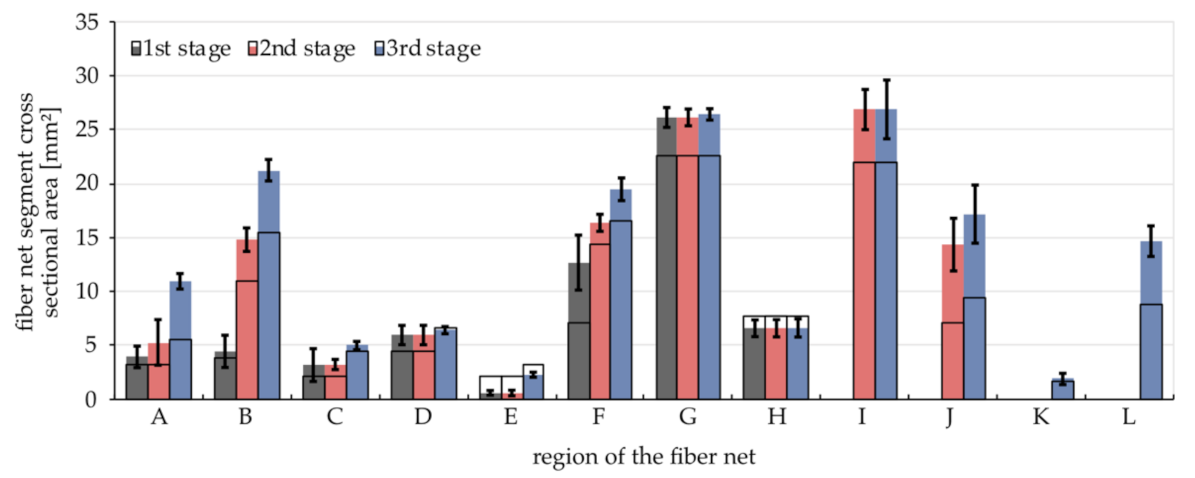 Applsci 12 02296 g013