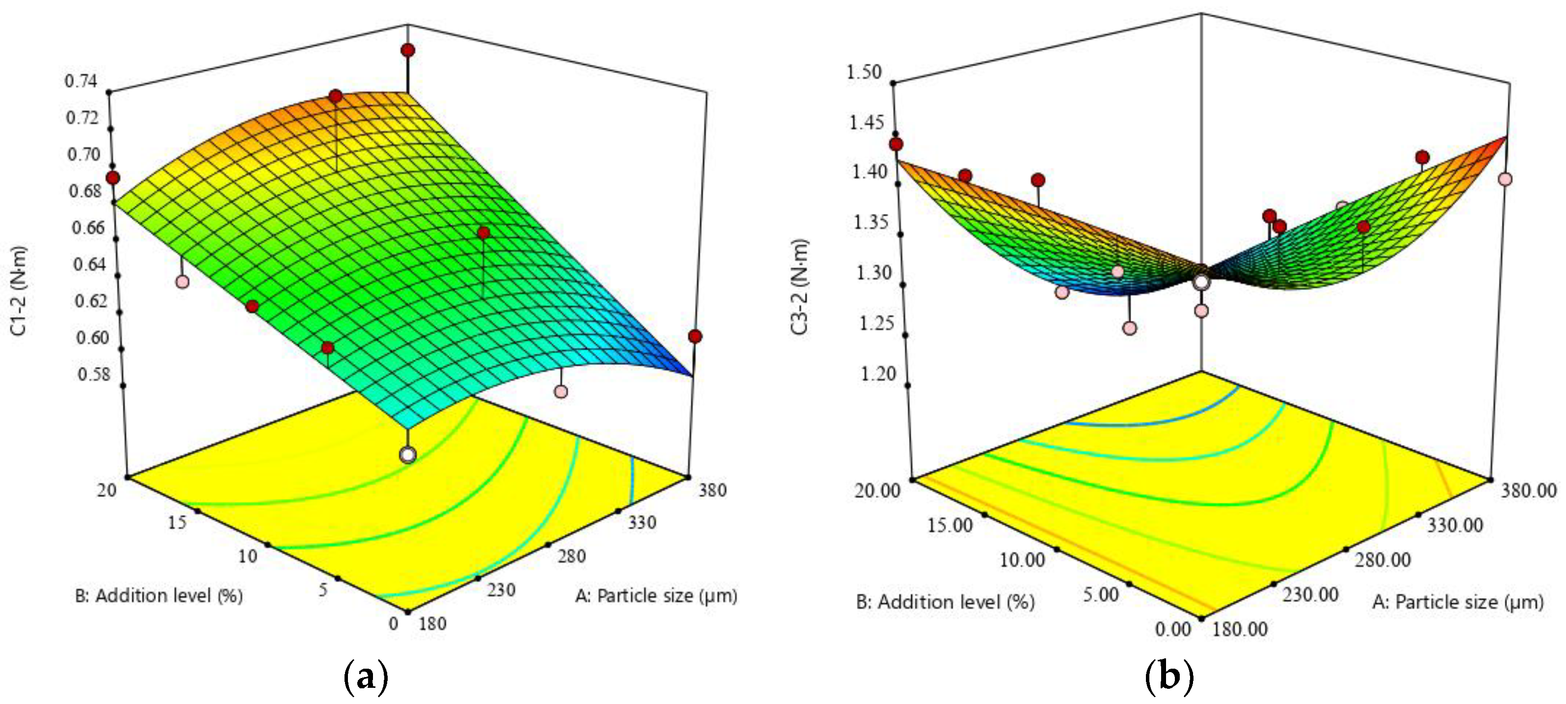 Applsci 12 02302 g002a