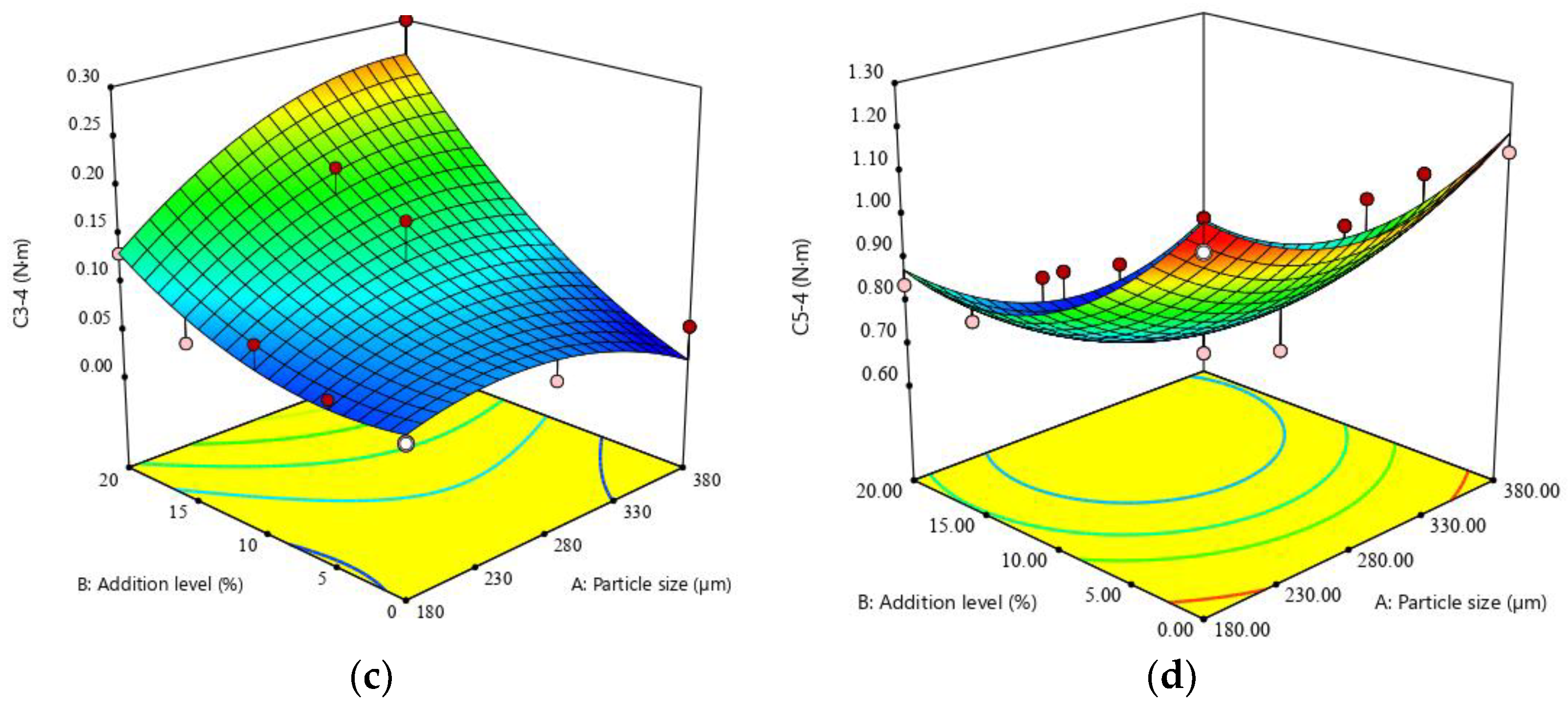 Applsci 12 02302 g002b