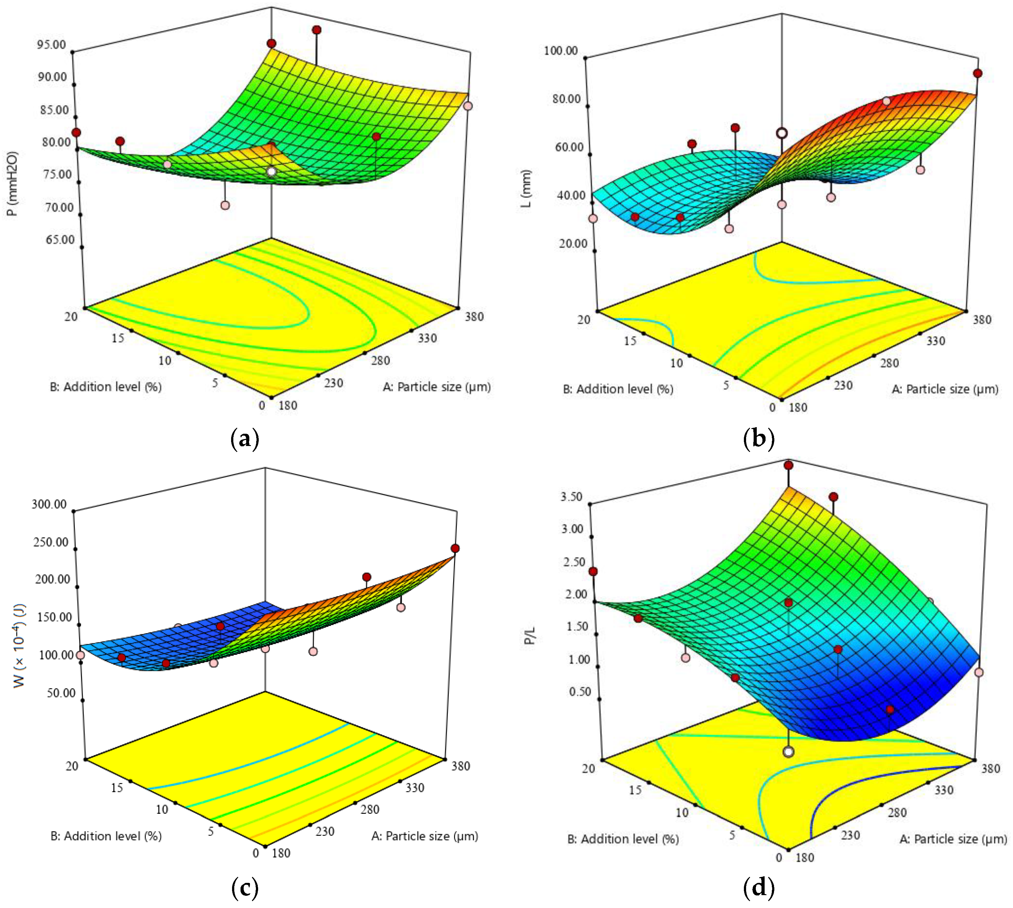 Applsci 12 02302 g003