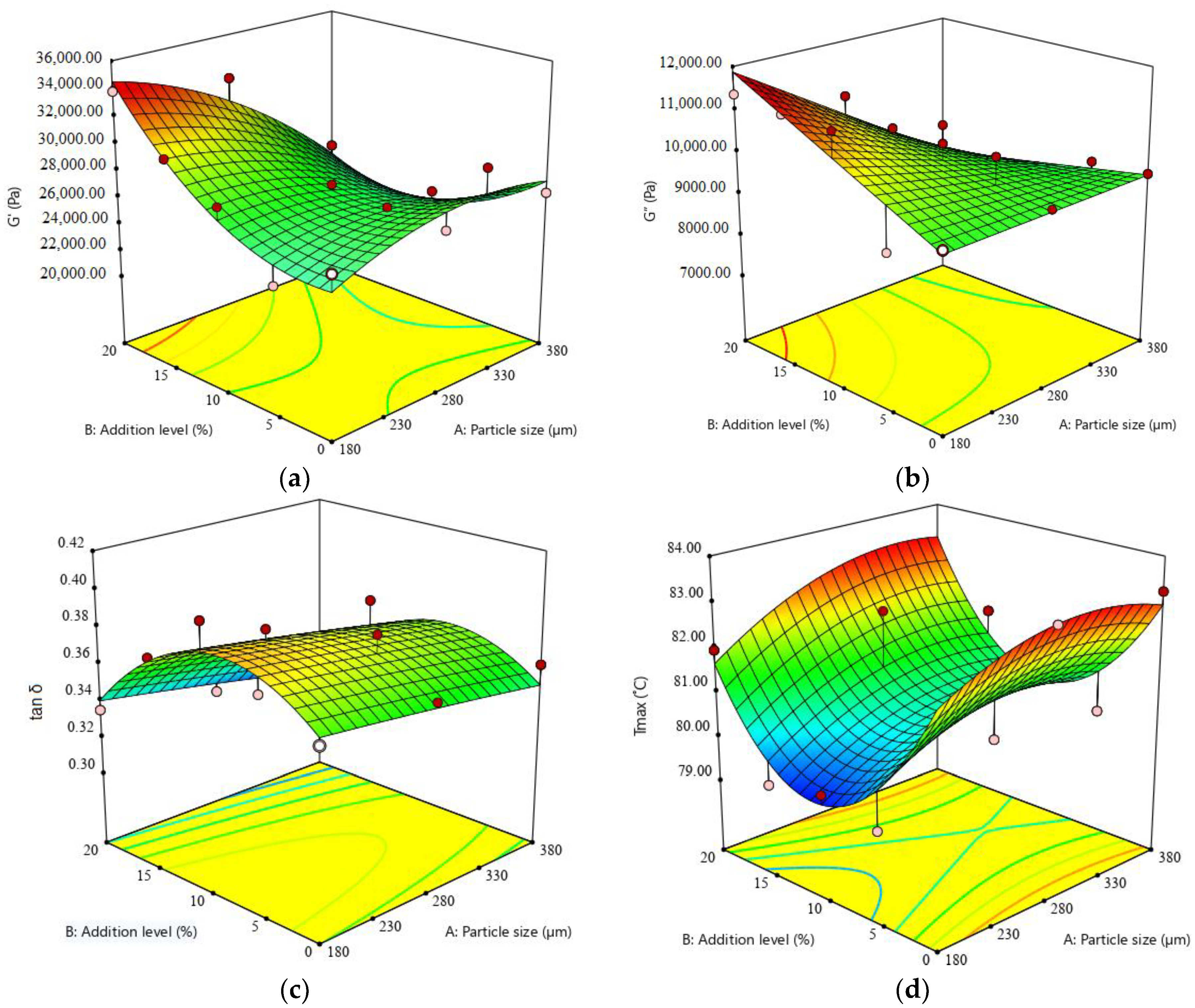 Applsci 12 02302 g005