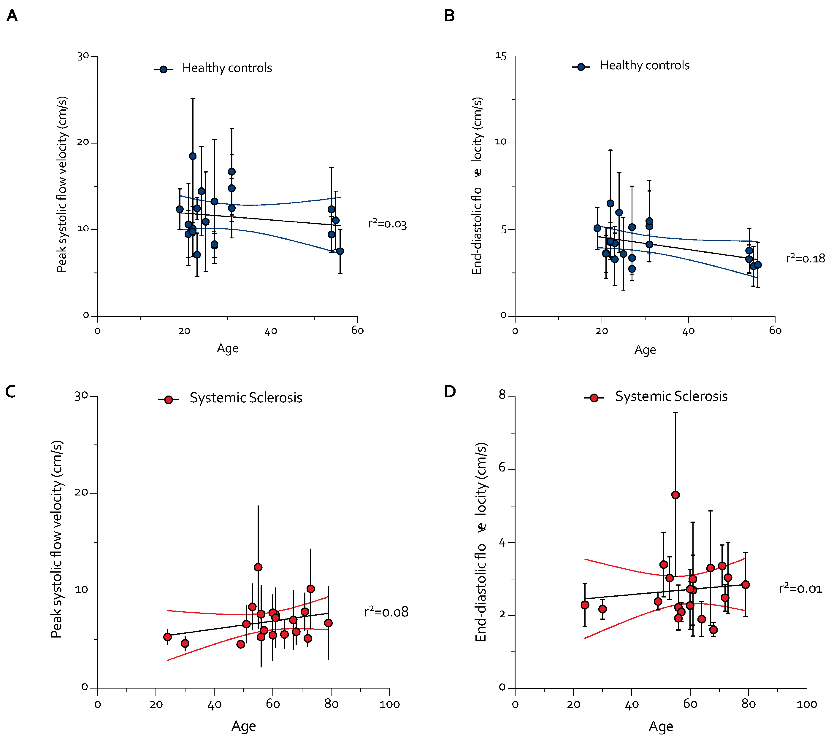 Applsci 12 02306 g004