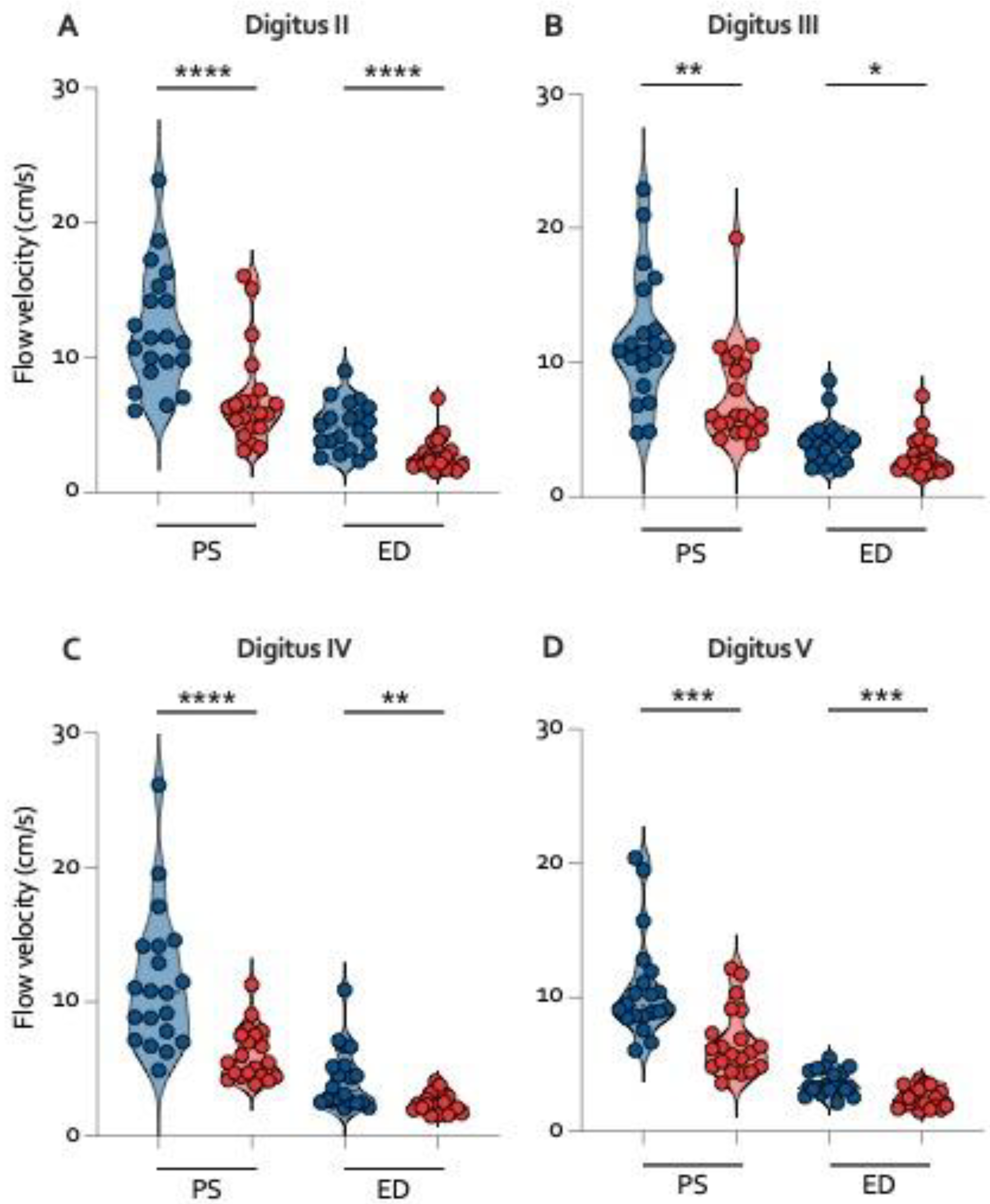 Applsci 12 02306 g006