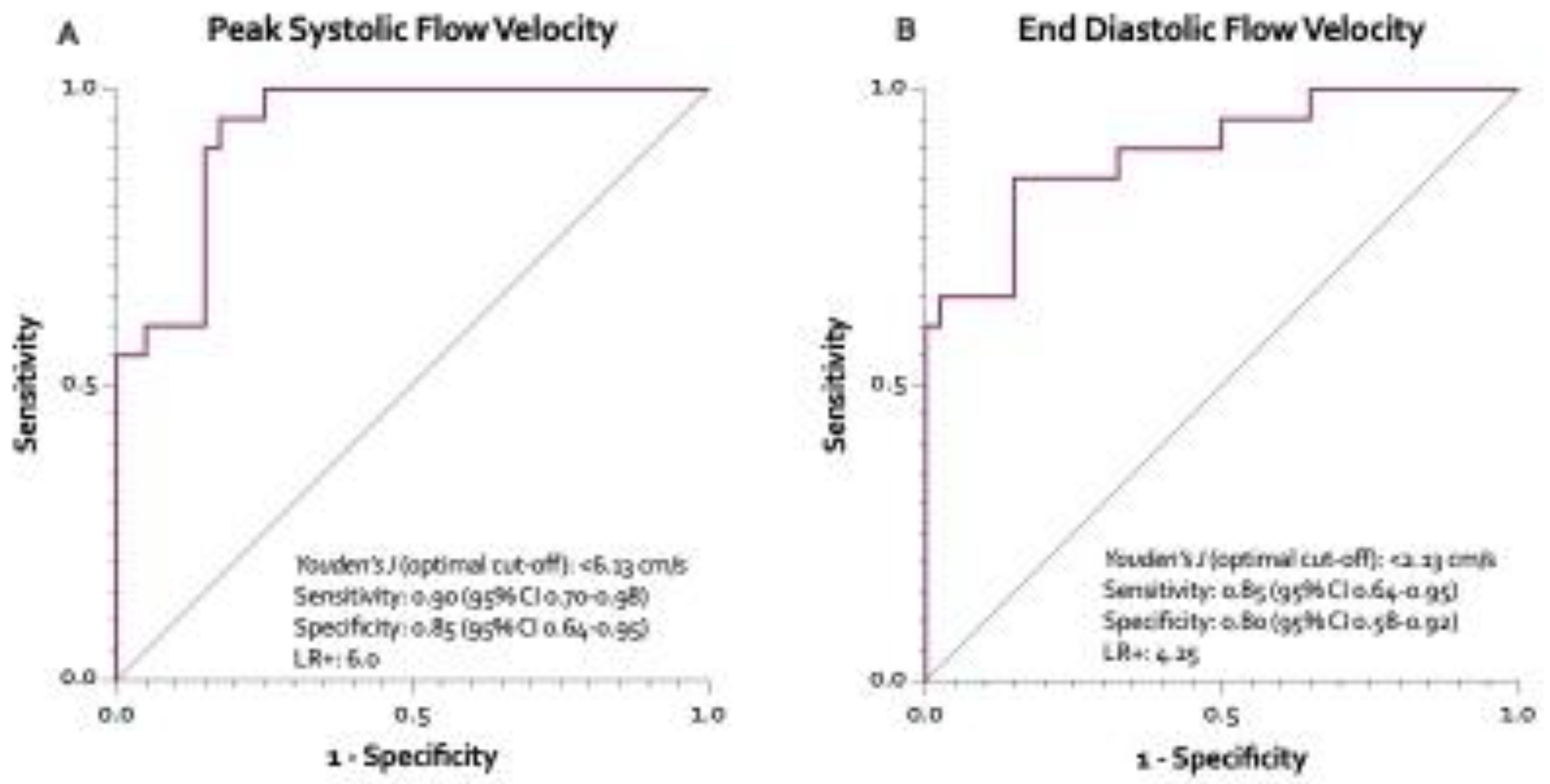 Applsci 12 02306 g007