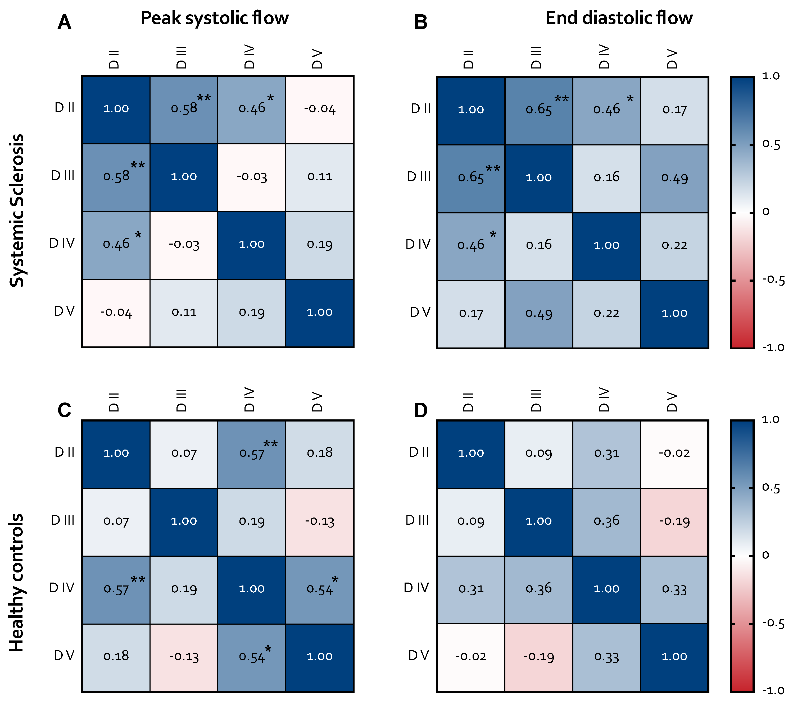 Applsci 12 02306 g008