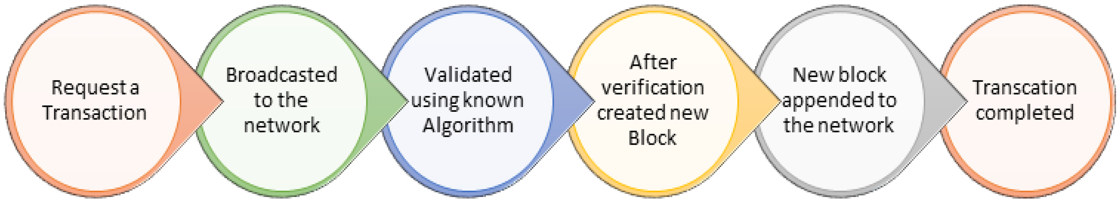 Applsci 12 02307 g002