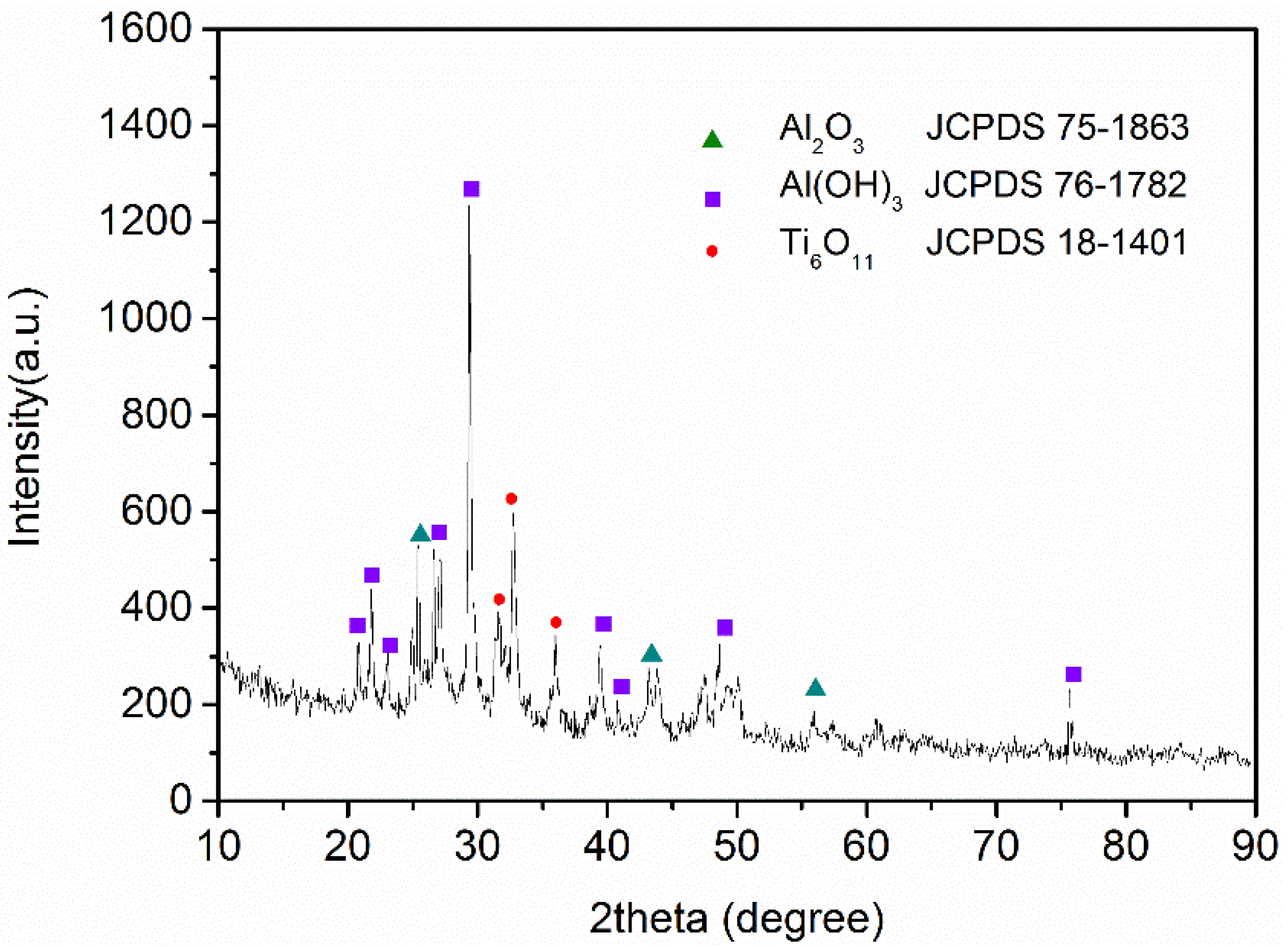 Applsci 12 02309 g003