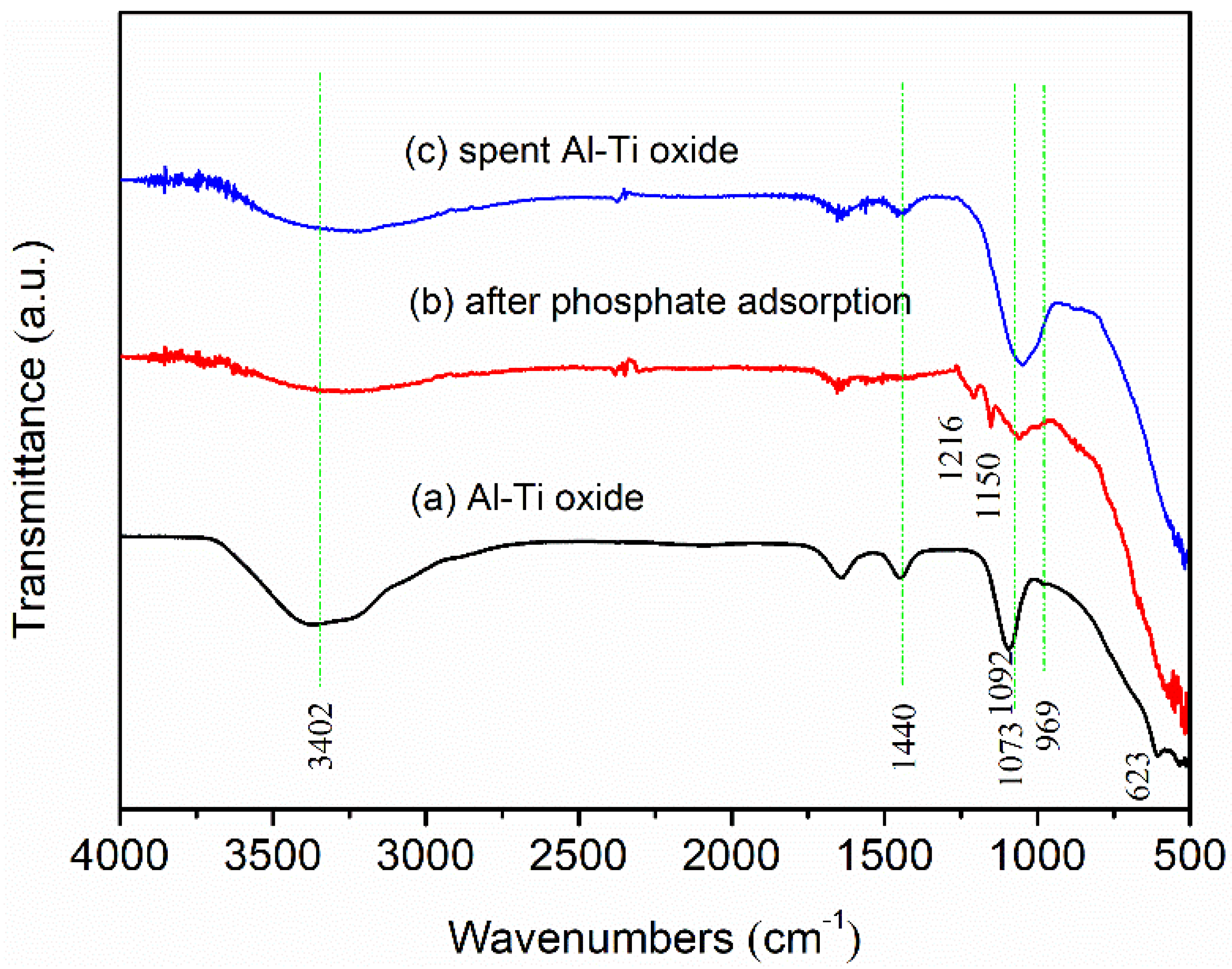 Applsci 12 02309 g004