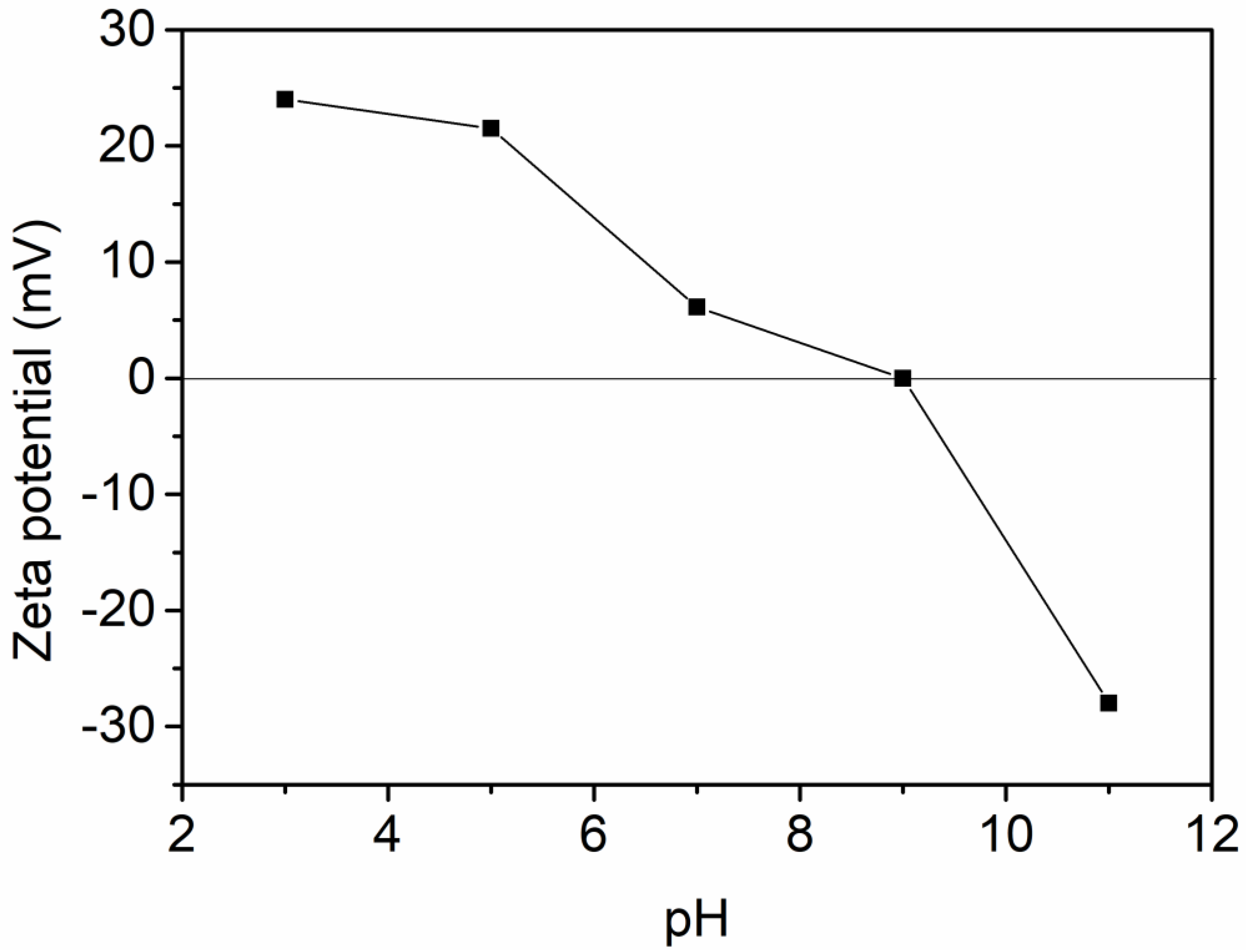 Applsci 12 02309 g005
