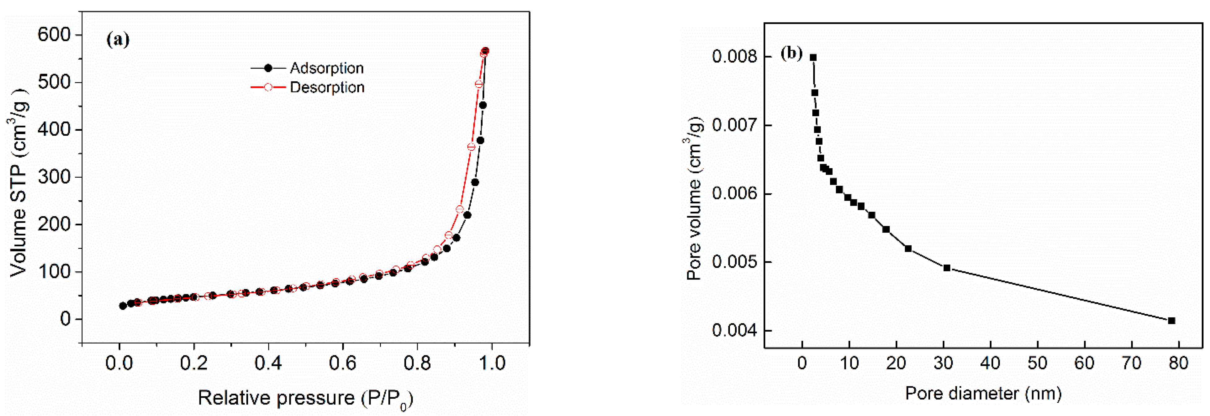 Applsci 12 02309 g006