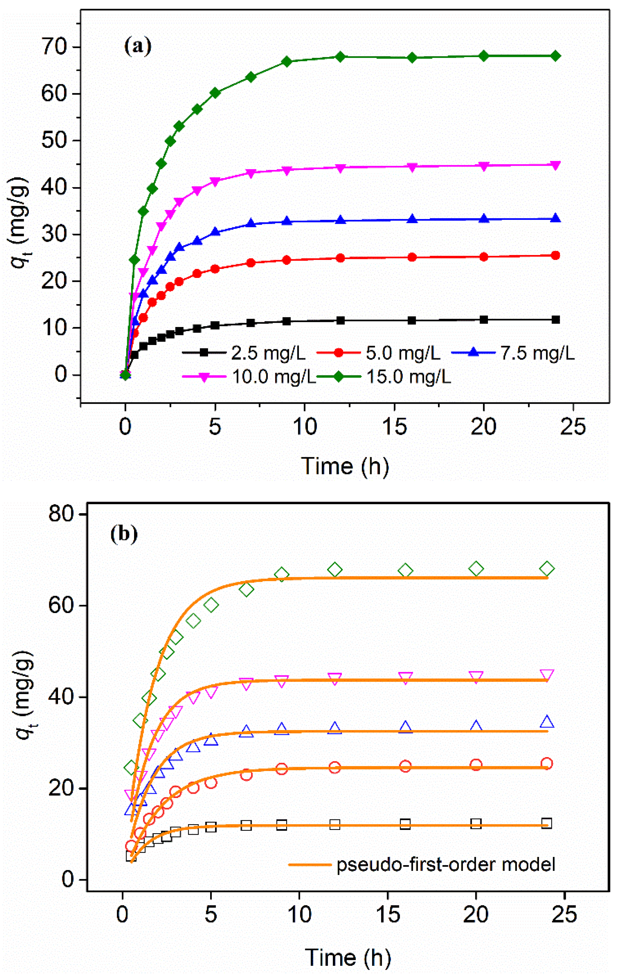 Applsci 12 02309 g007a