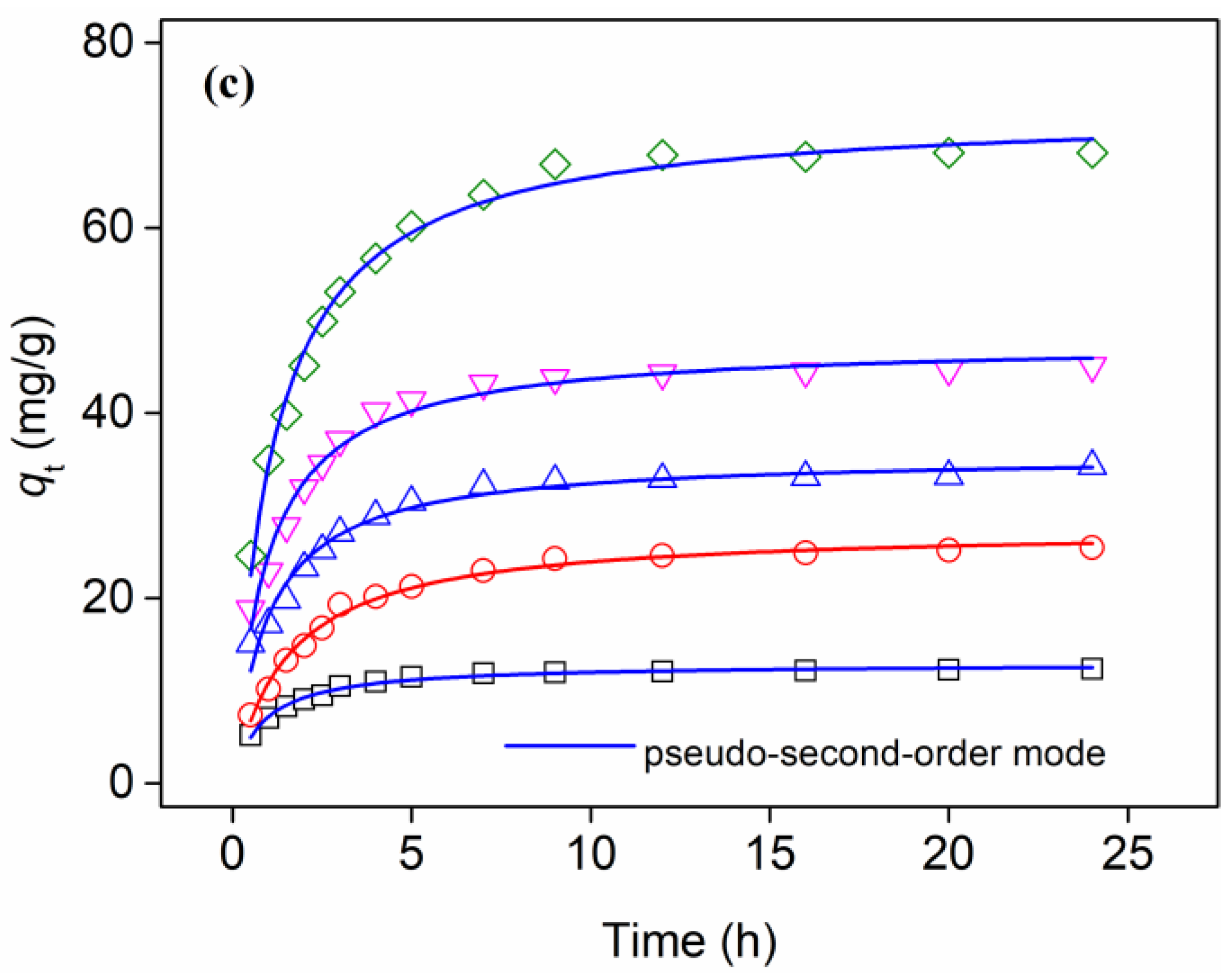 Applsci 12 02309 g007b