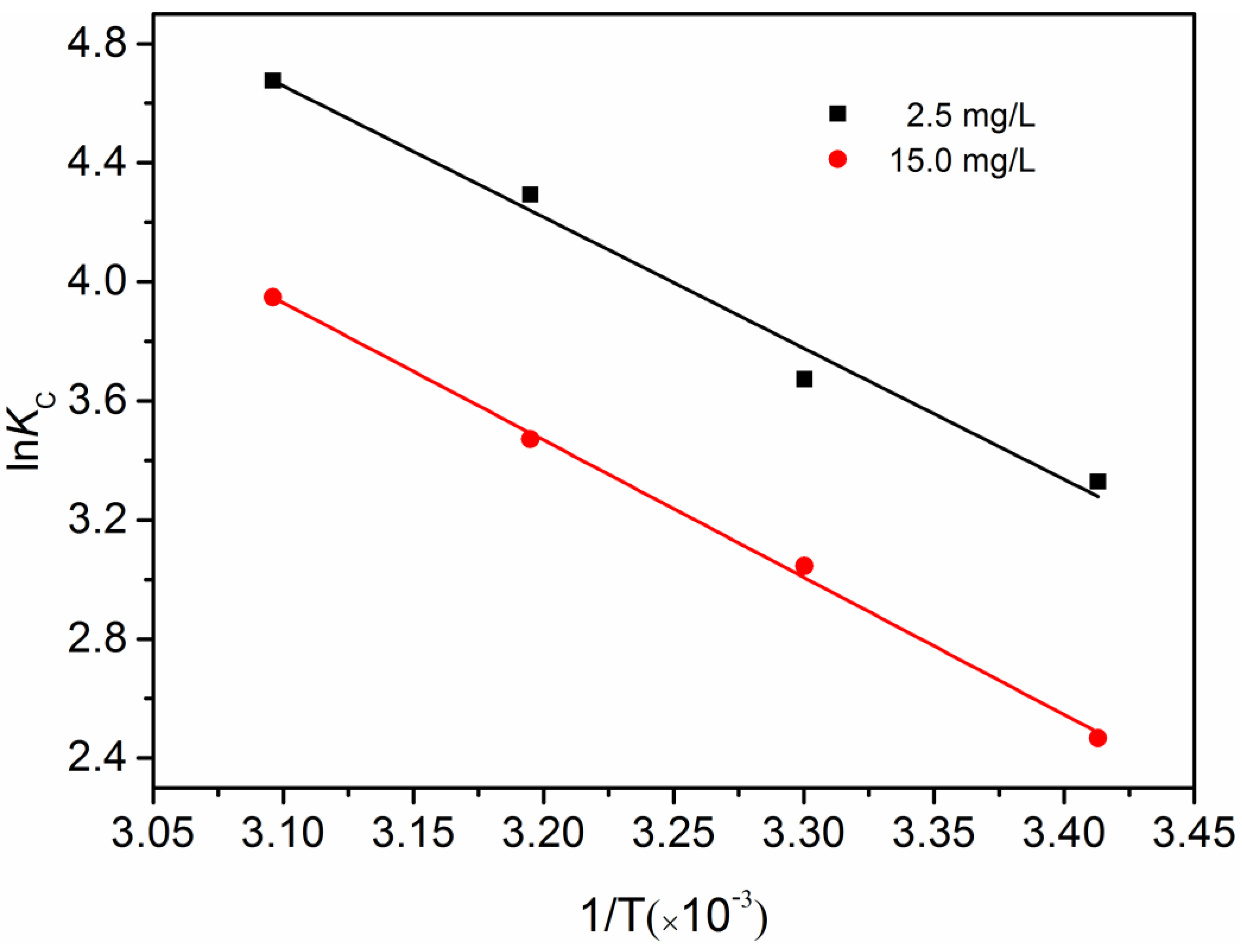 Applsci 12 02309 g009