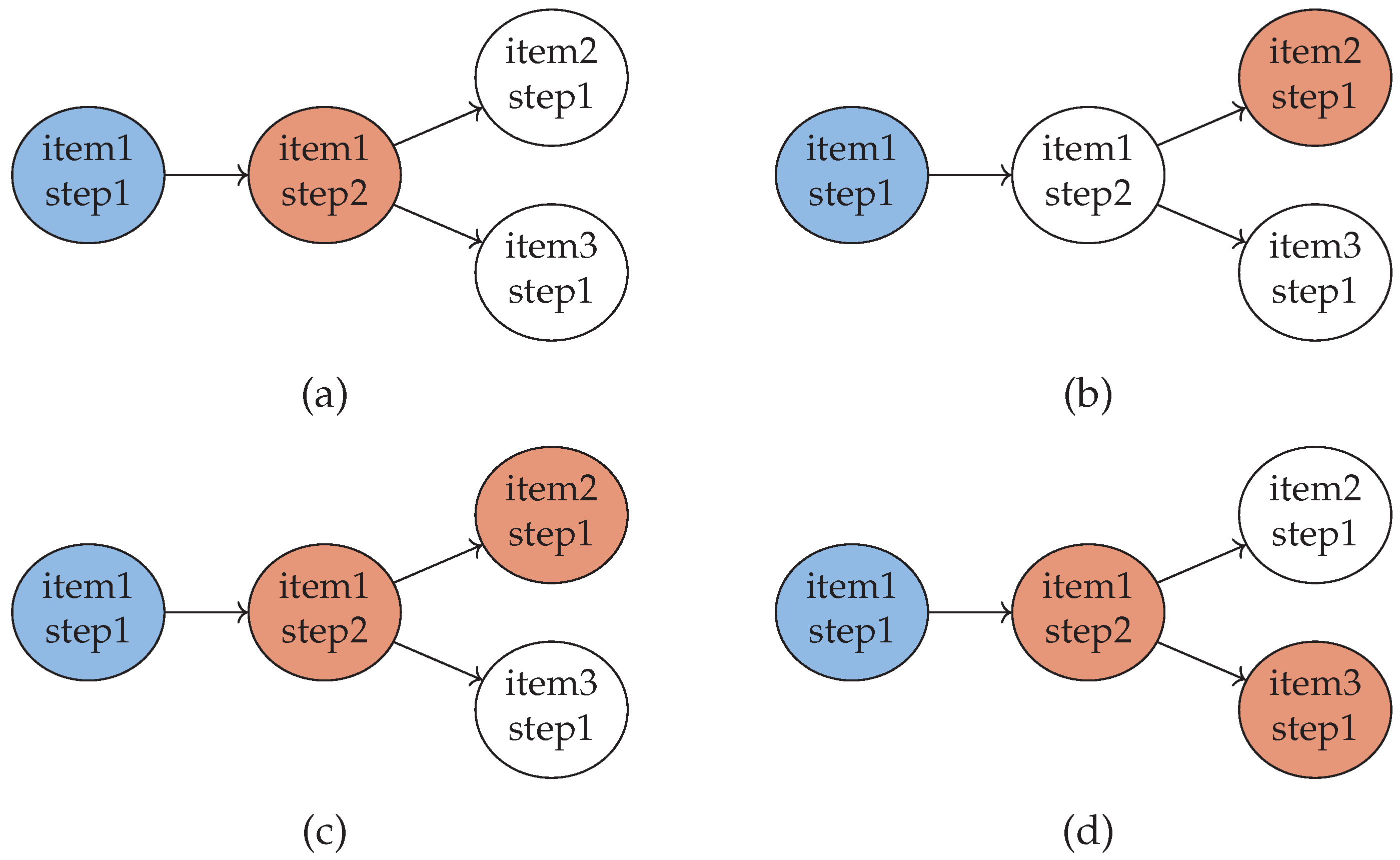 Applsci 12 02319 g009