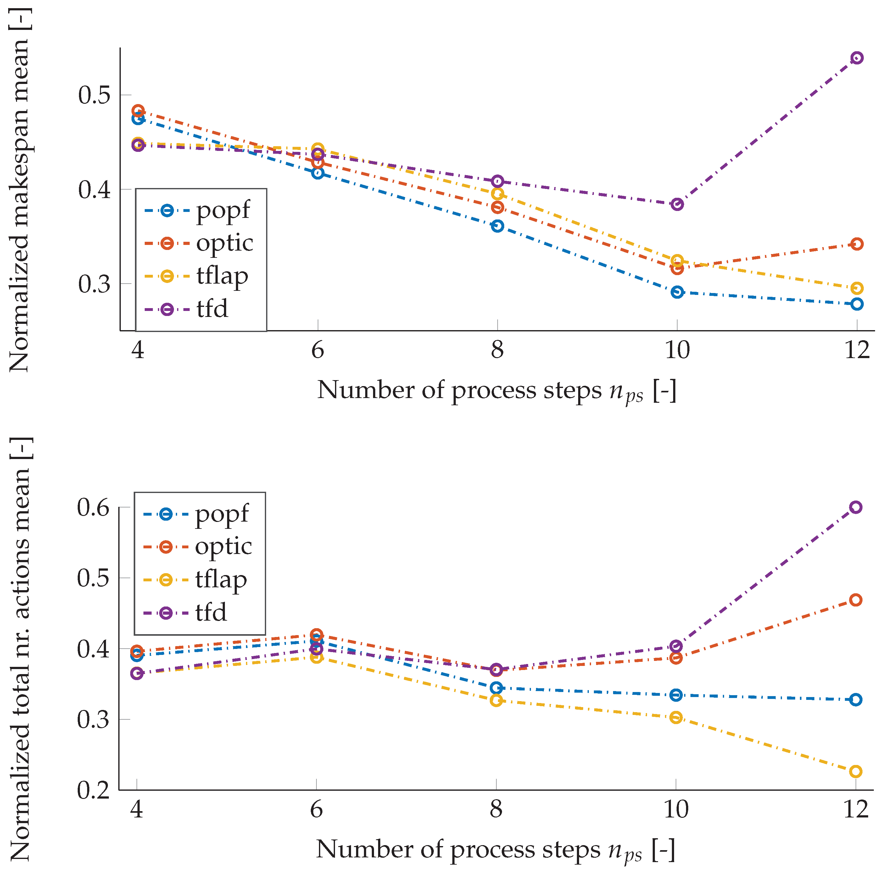 Applsci 12 02319 g010