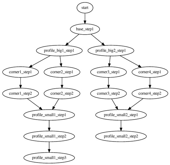 Applsci 12 02319 g0a1 550