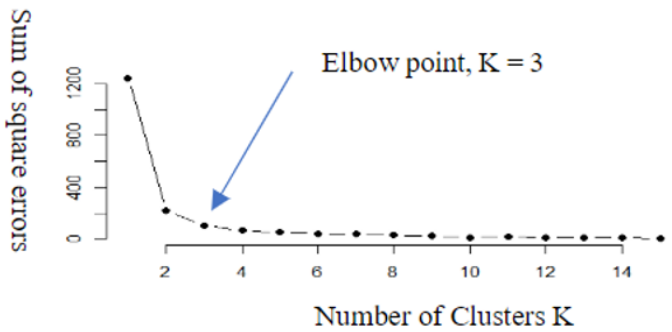 Applsci 12 02321 g003