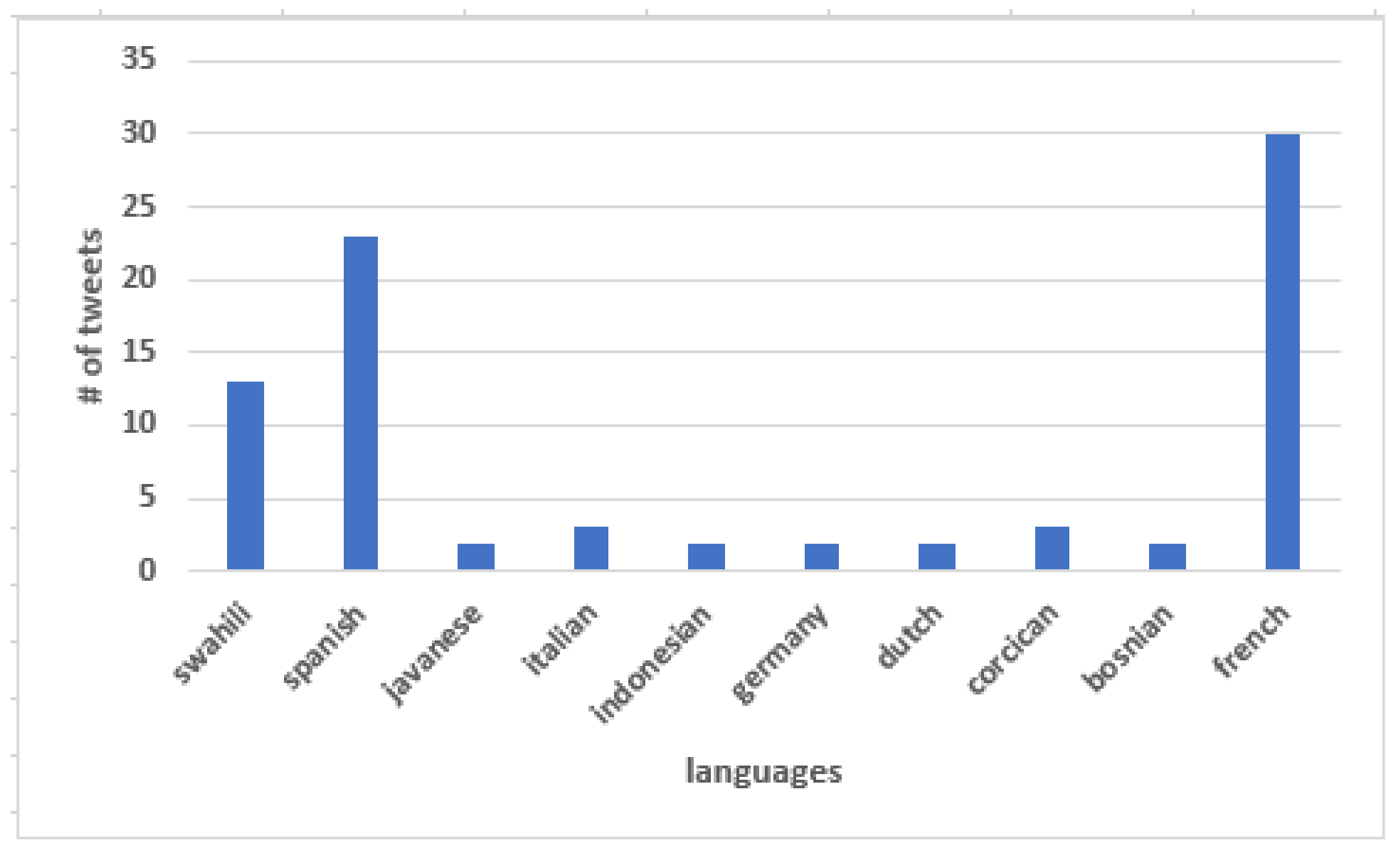 Applsci 12 02321 g006