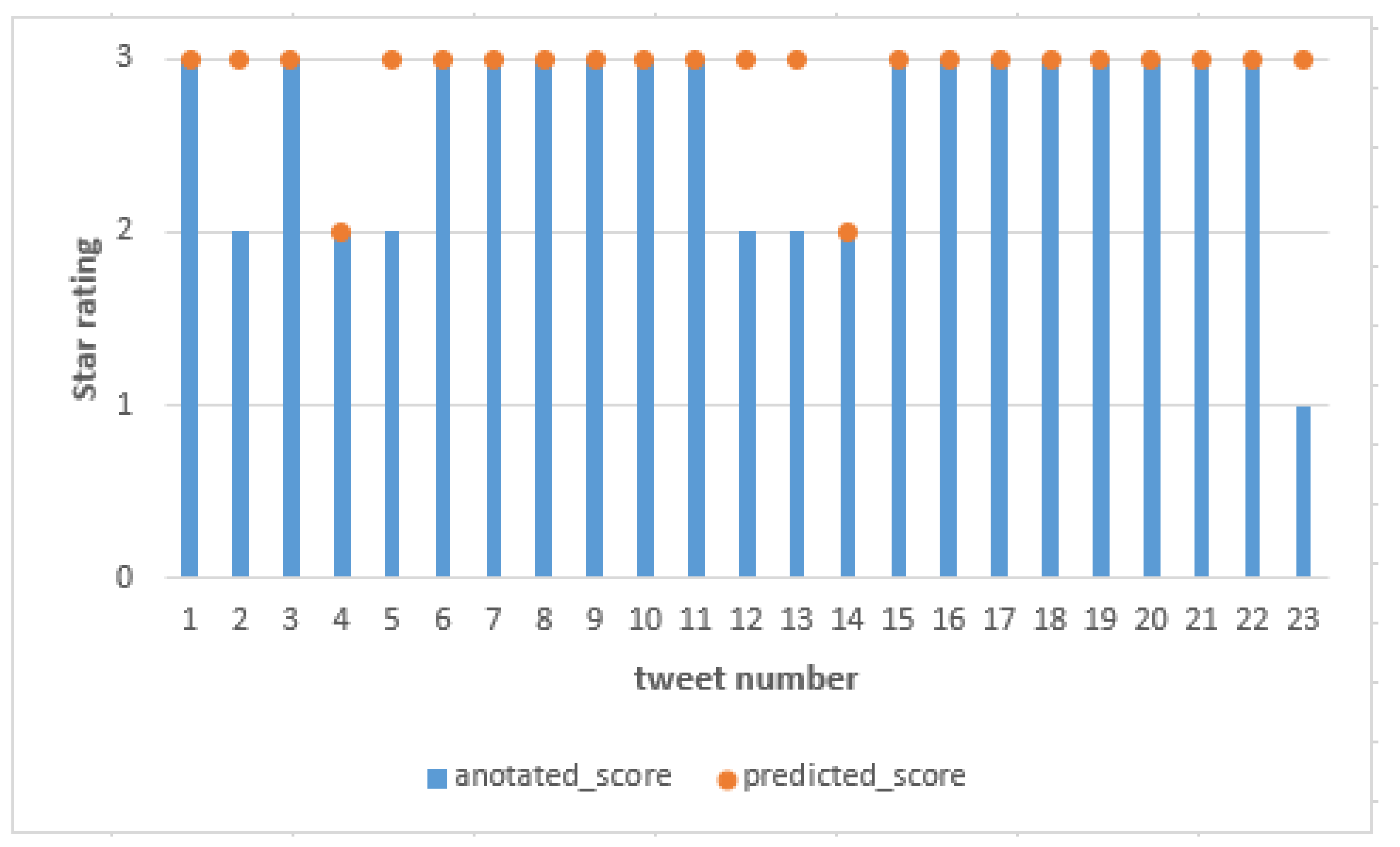 Applsci 12 02321 g008