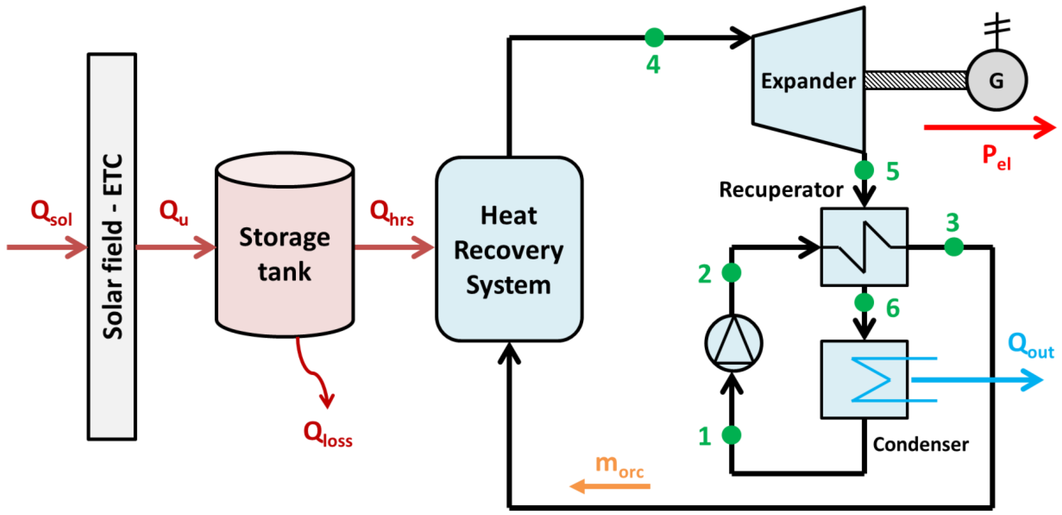 Applsci 12 02322 g001