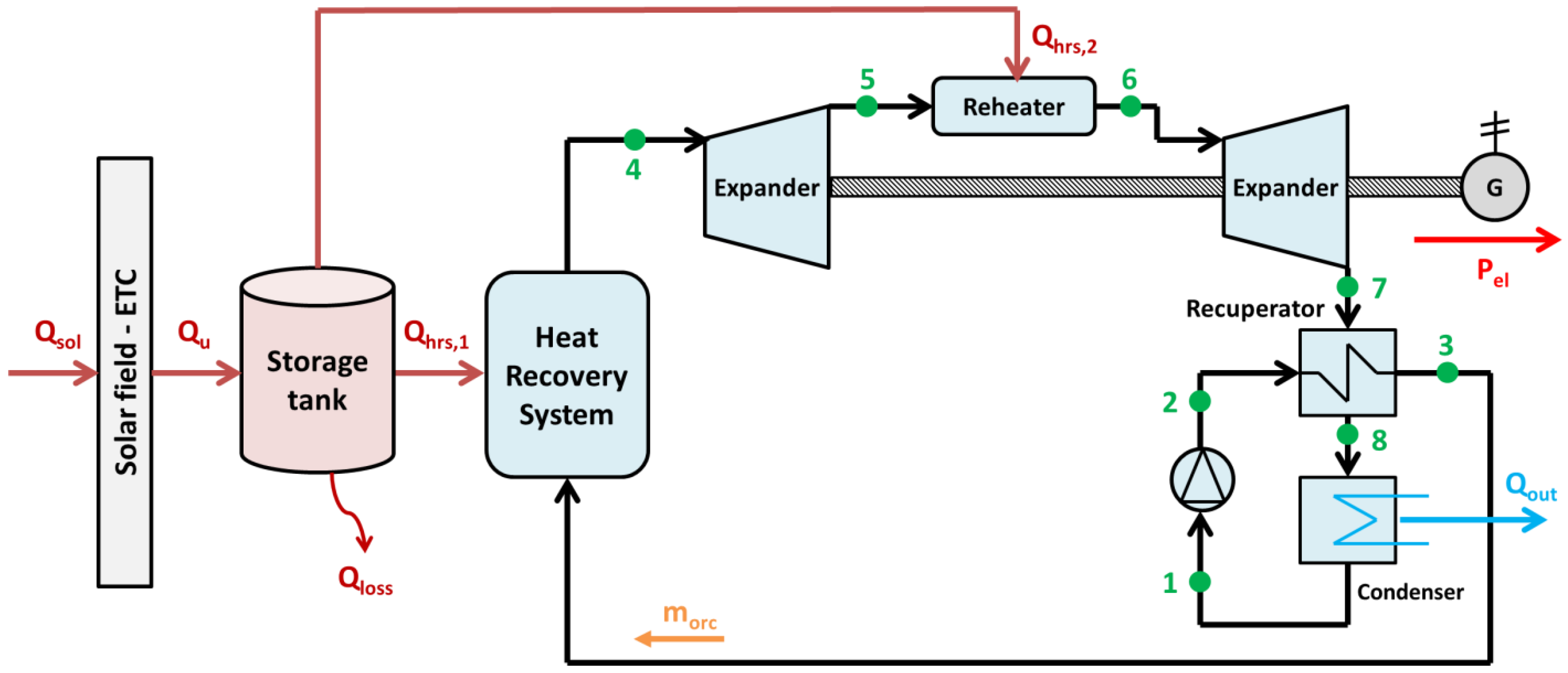 Applsci 12 02322 g002