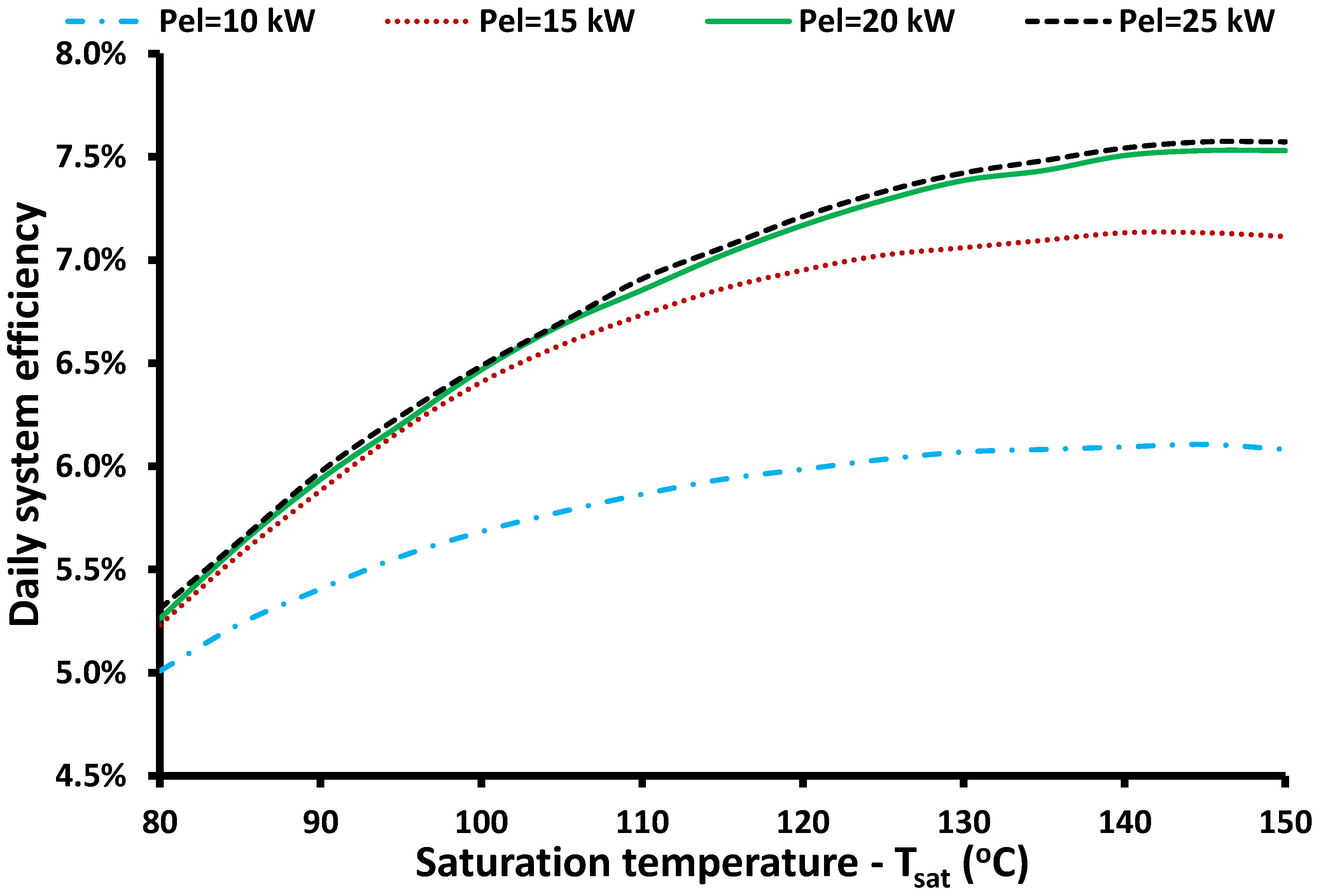 Applsci 12 02322 g008