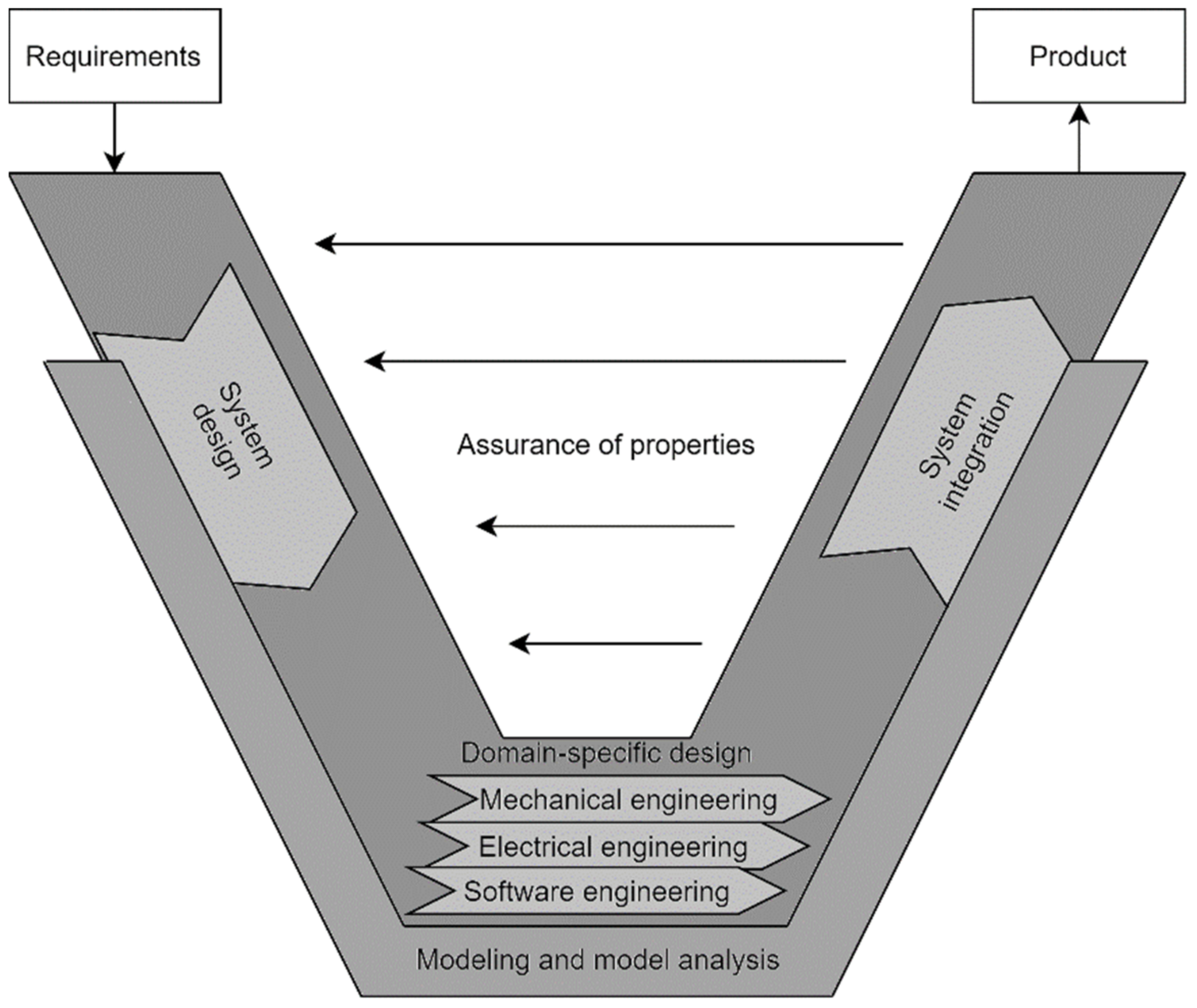 Applsci 12 02323 g001 Applsci 12 02323 g001