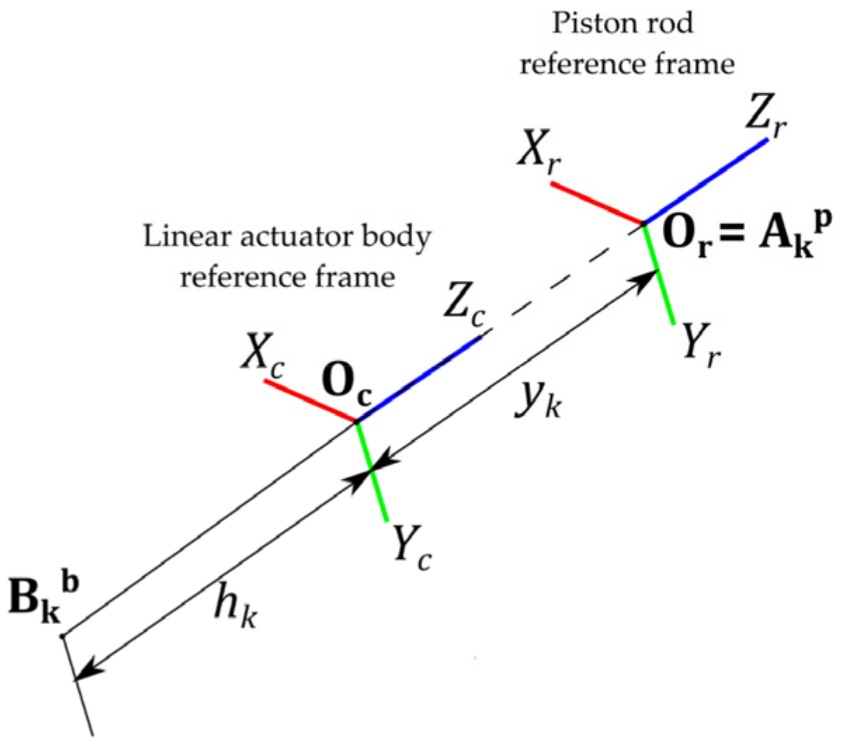 Applsci 12 02323 g005 Applsci 12 02323 g005