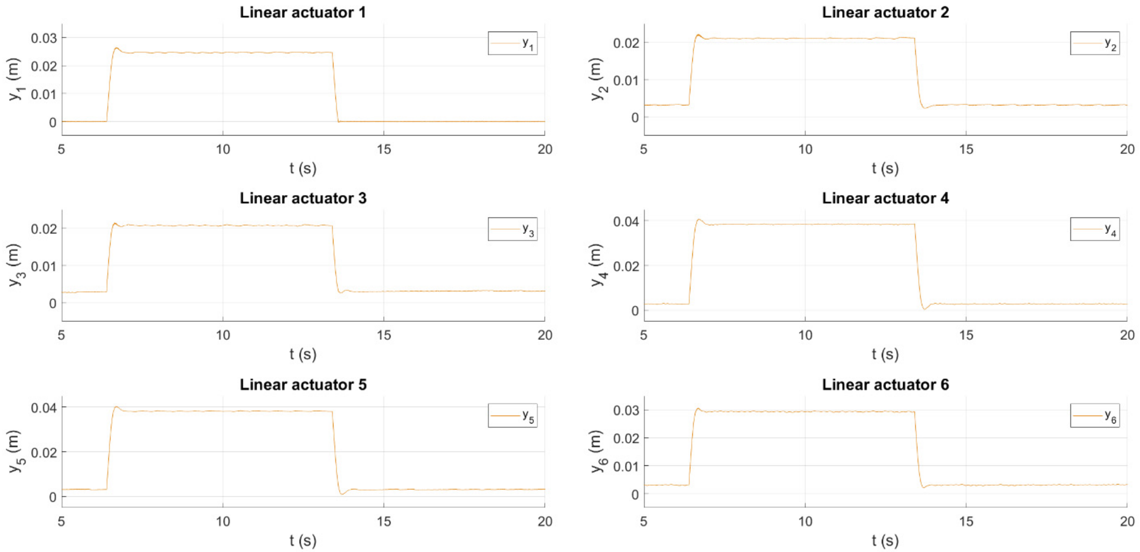 Applsci 12 02323 g018 Applsci 12 02323 g018