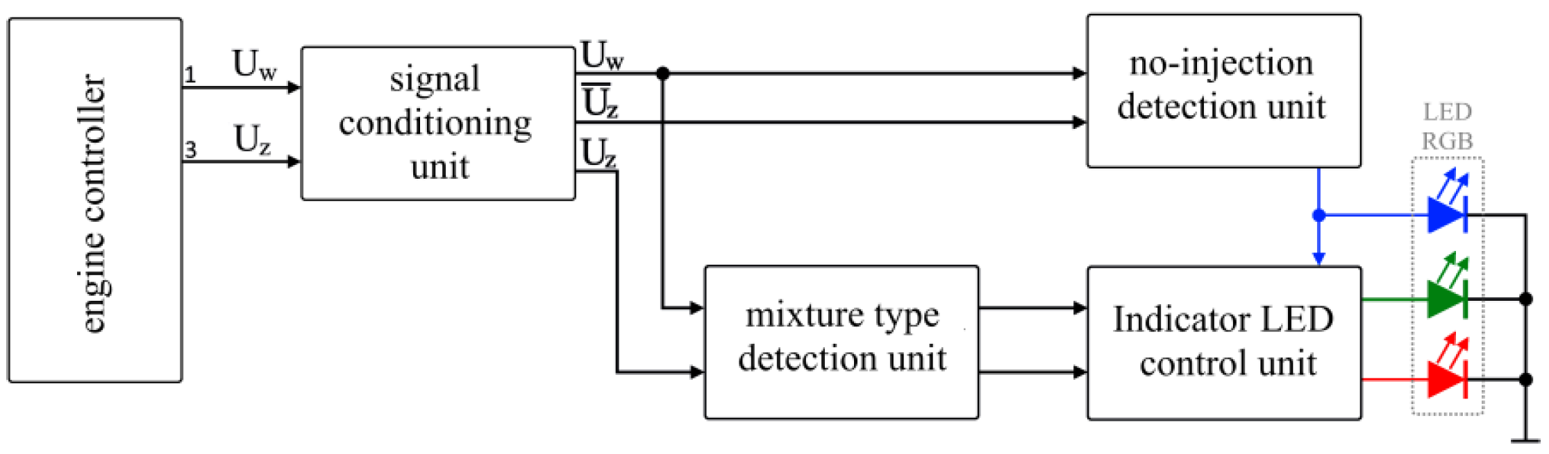 Applsci 12 02325 g002 Applsci 12 02325 g002