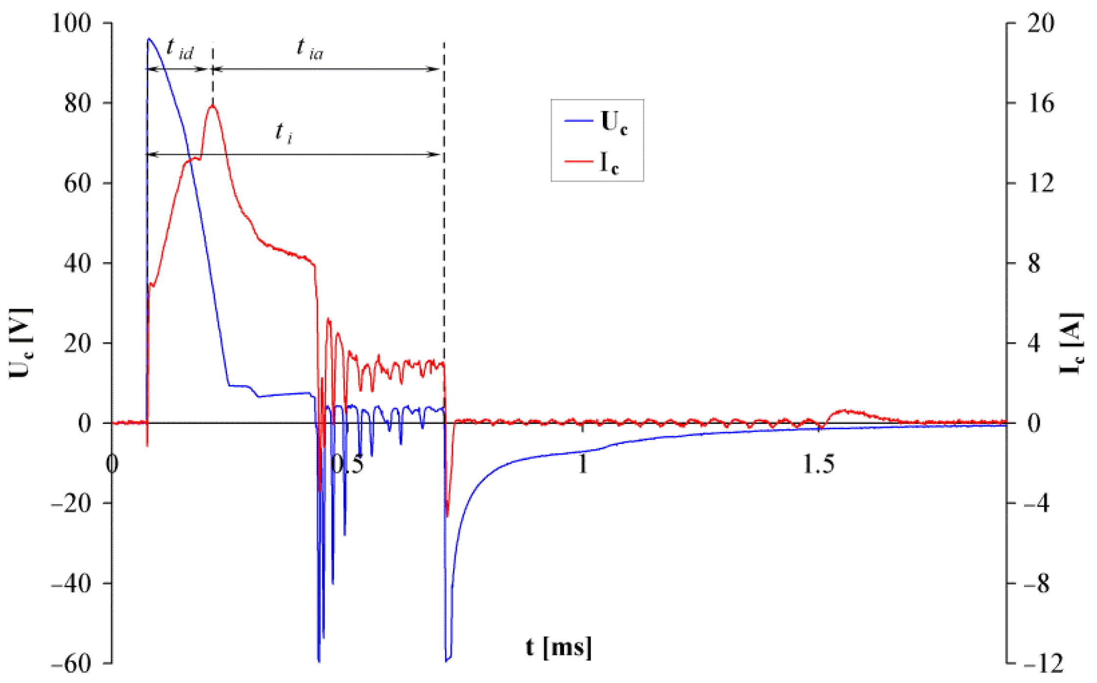 Applsci 12 02325 g005 Applsci 12 02325 g005