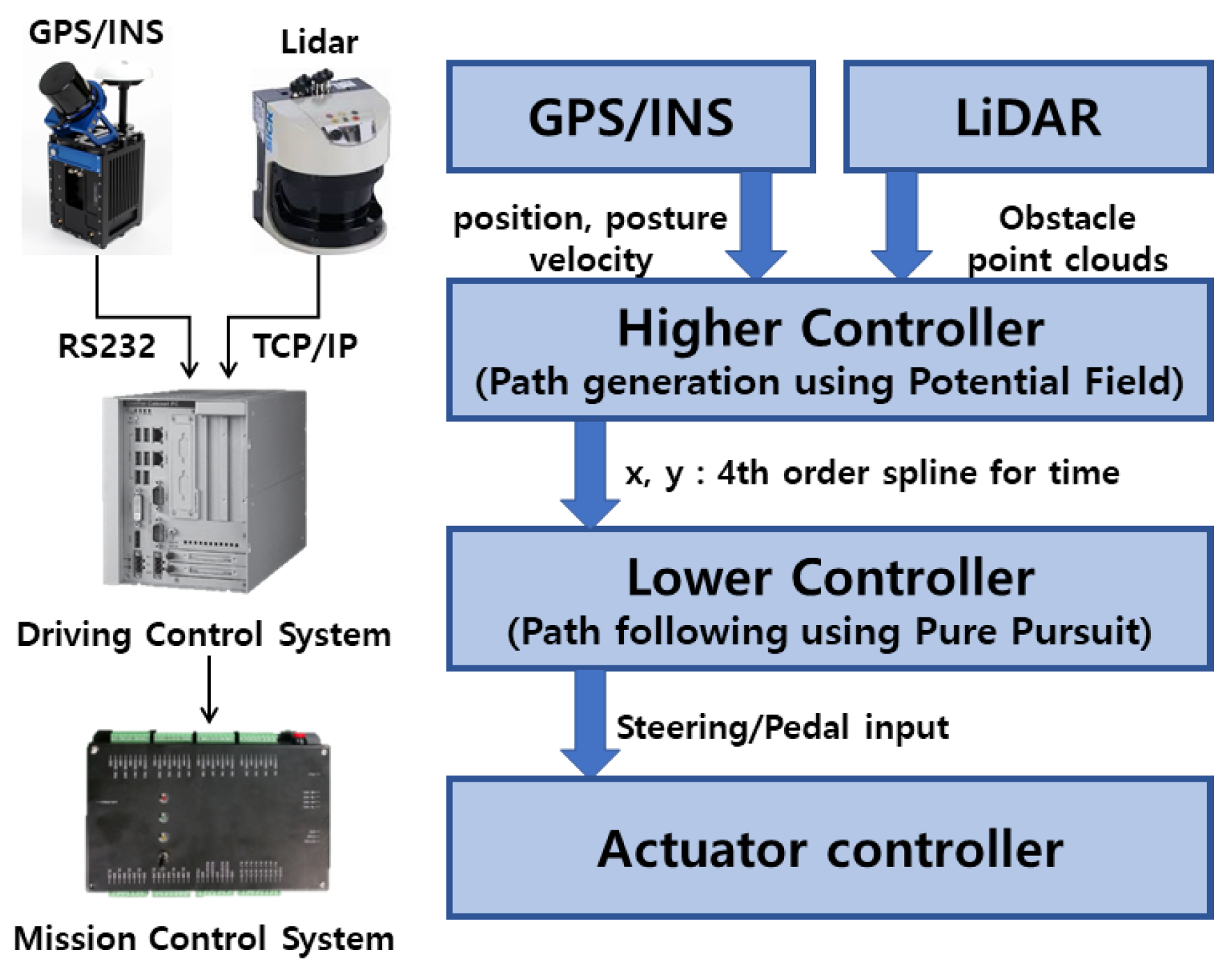 Applsci 12 02326 g003