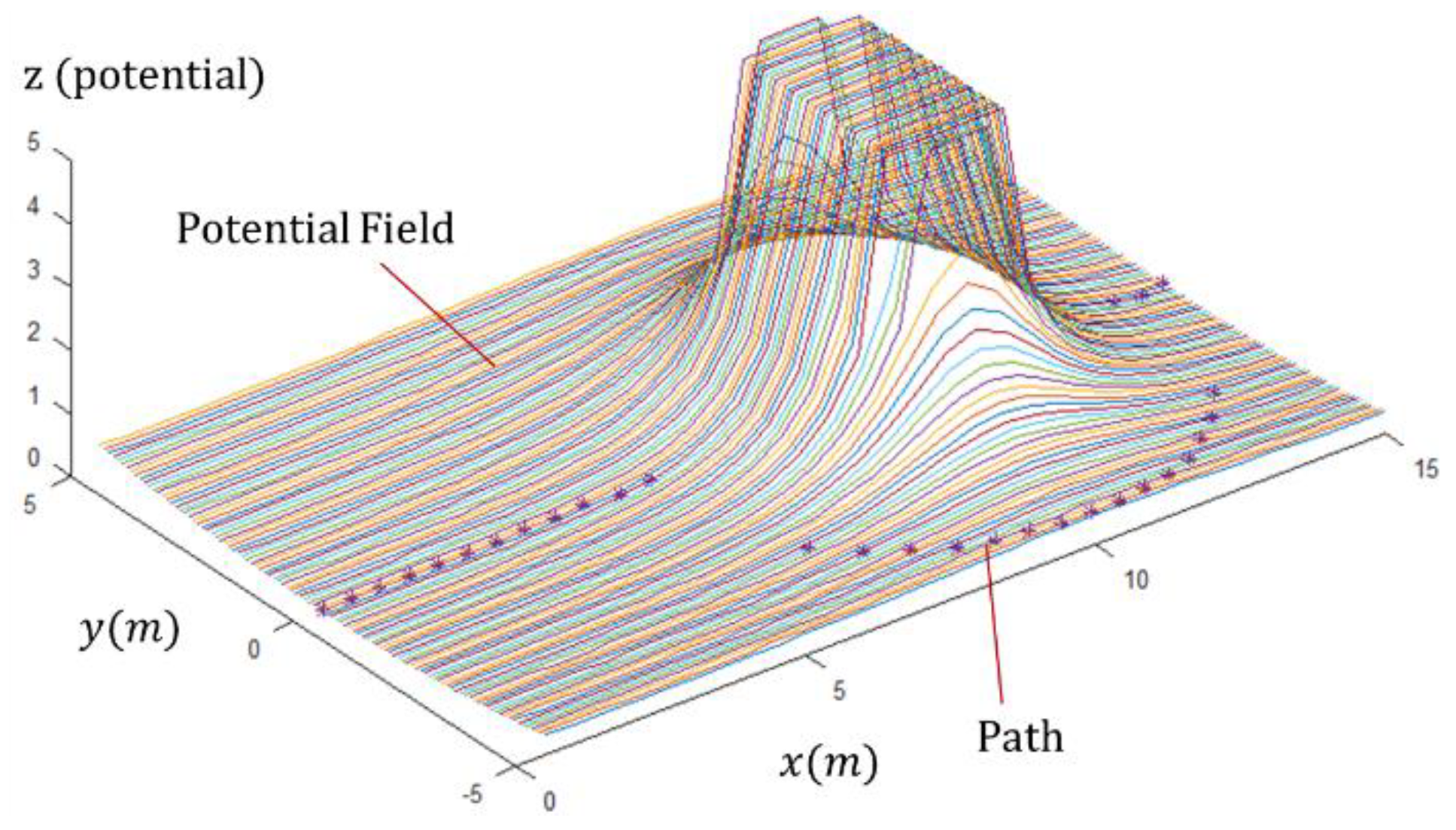 Applsci 12 02326 g004