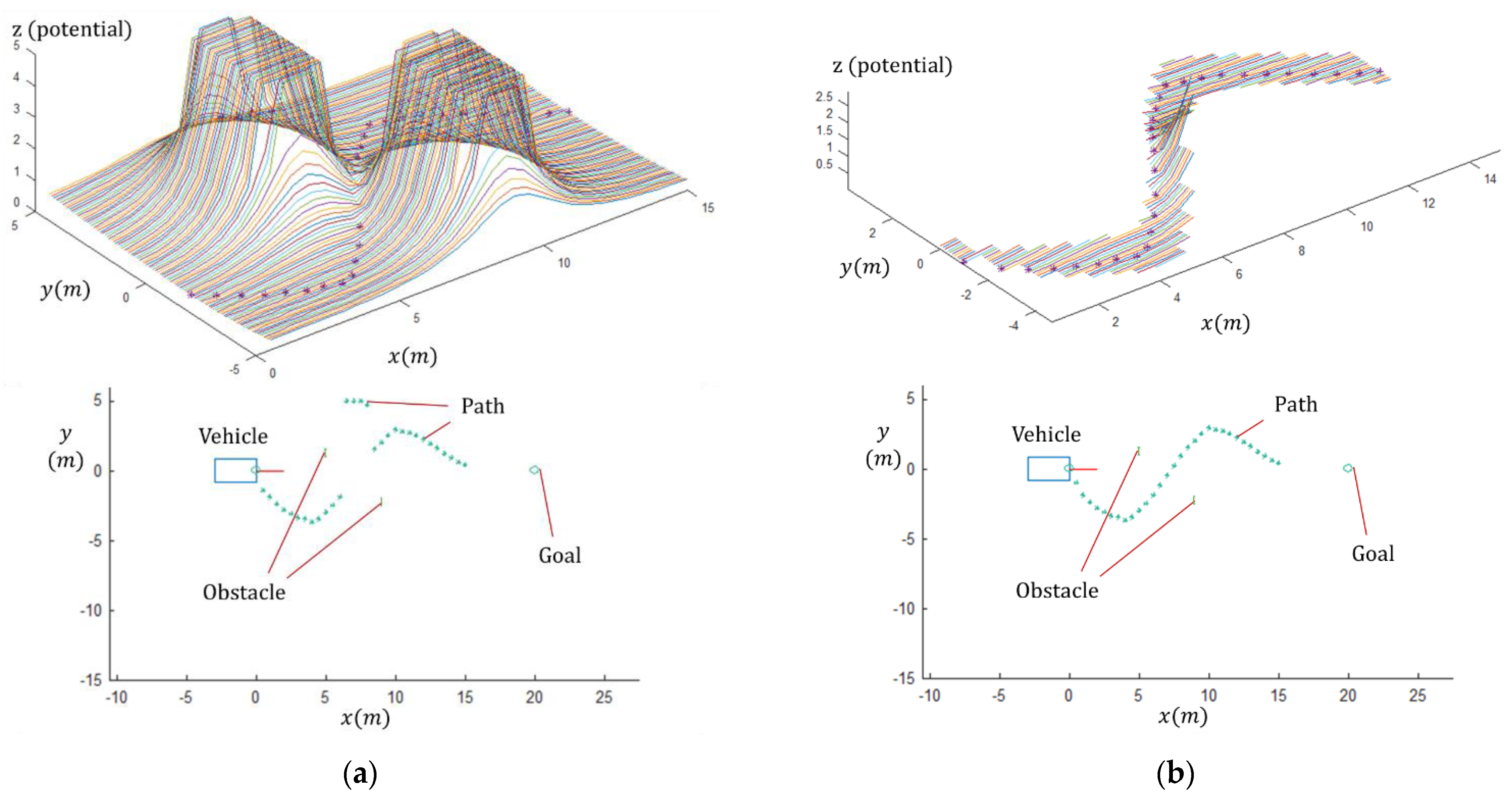 Applsci 12 02326 g007