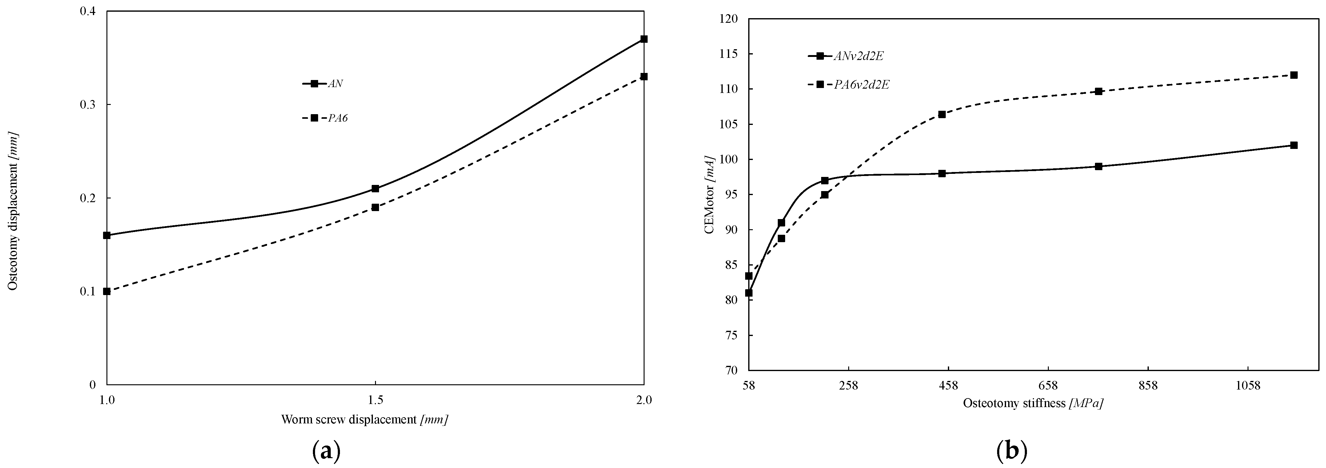 Applsci 12 02328 g007